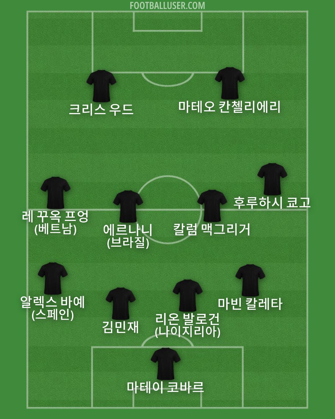 Custom Team Formation 2025