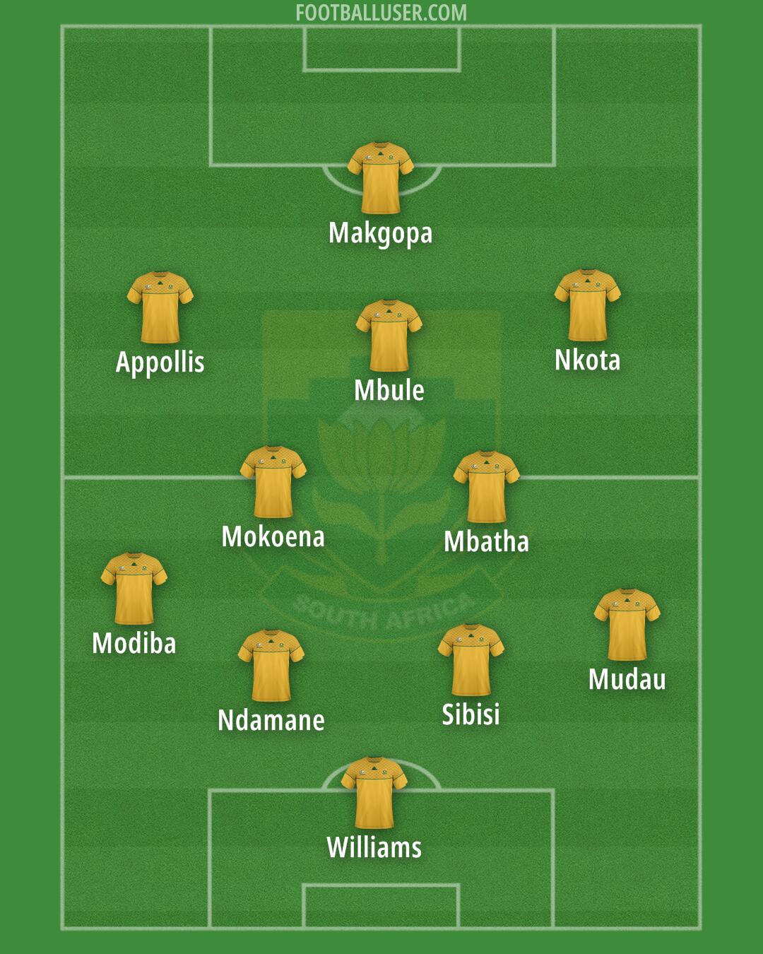South Africa Formation 2025