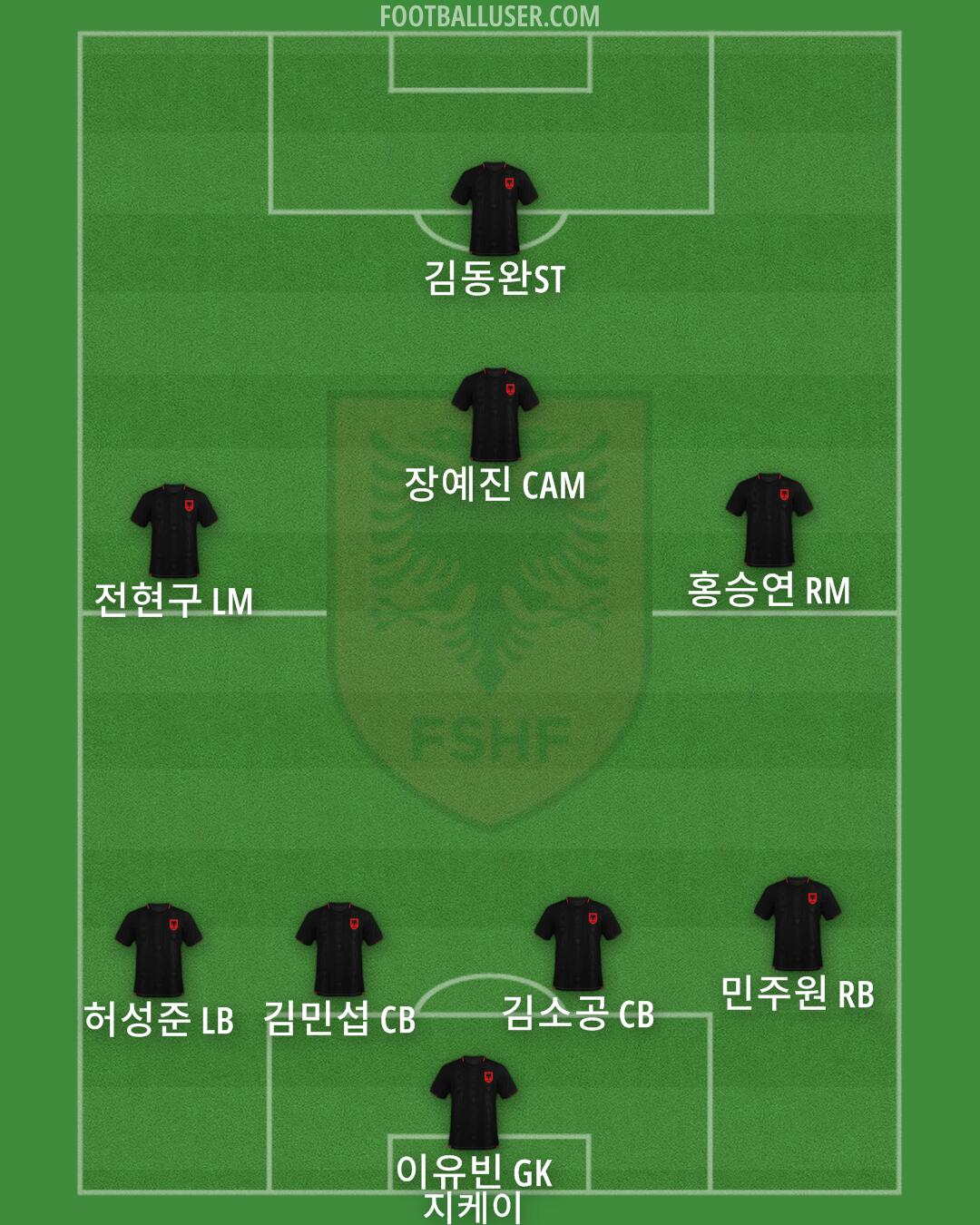 Albania Formation 2025