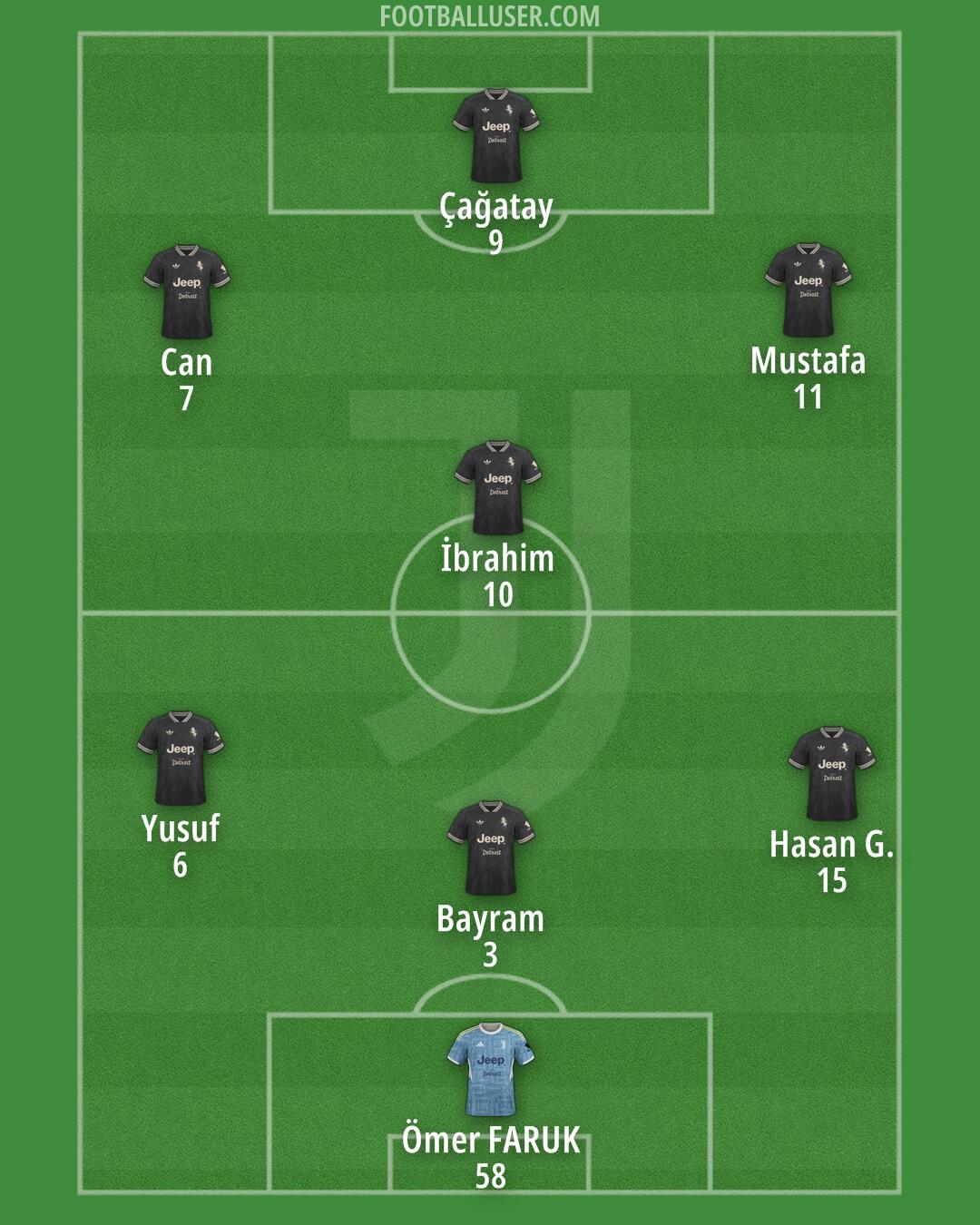 Juventus Formation 2025