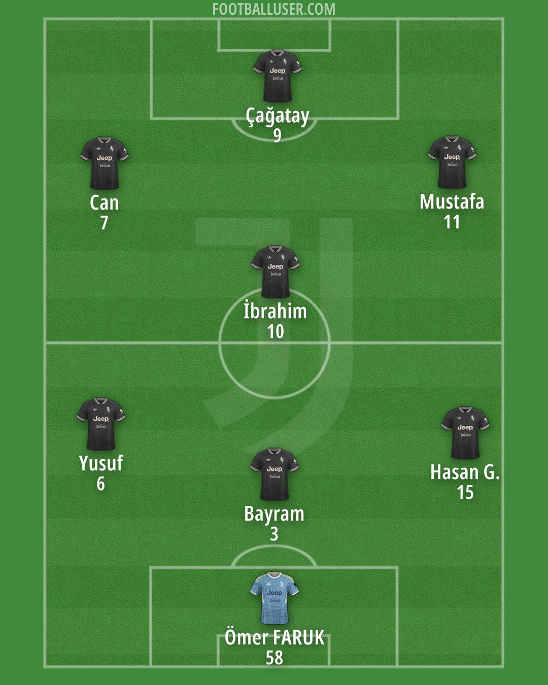 Juventus Formation 2025