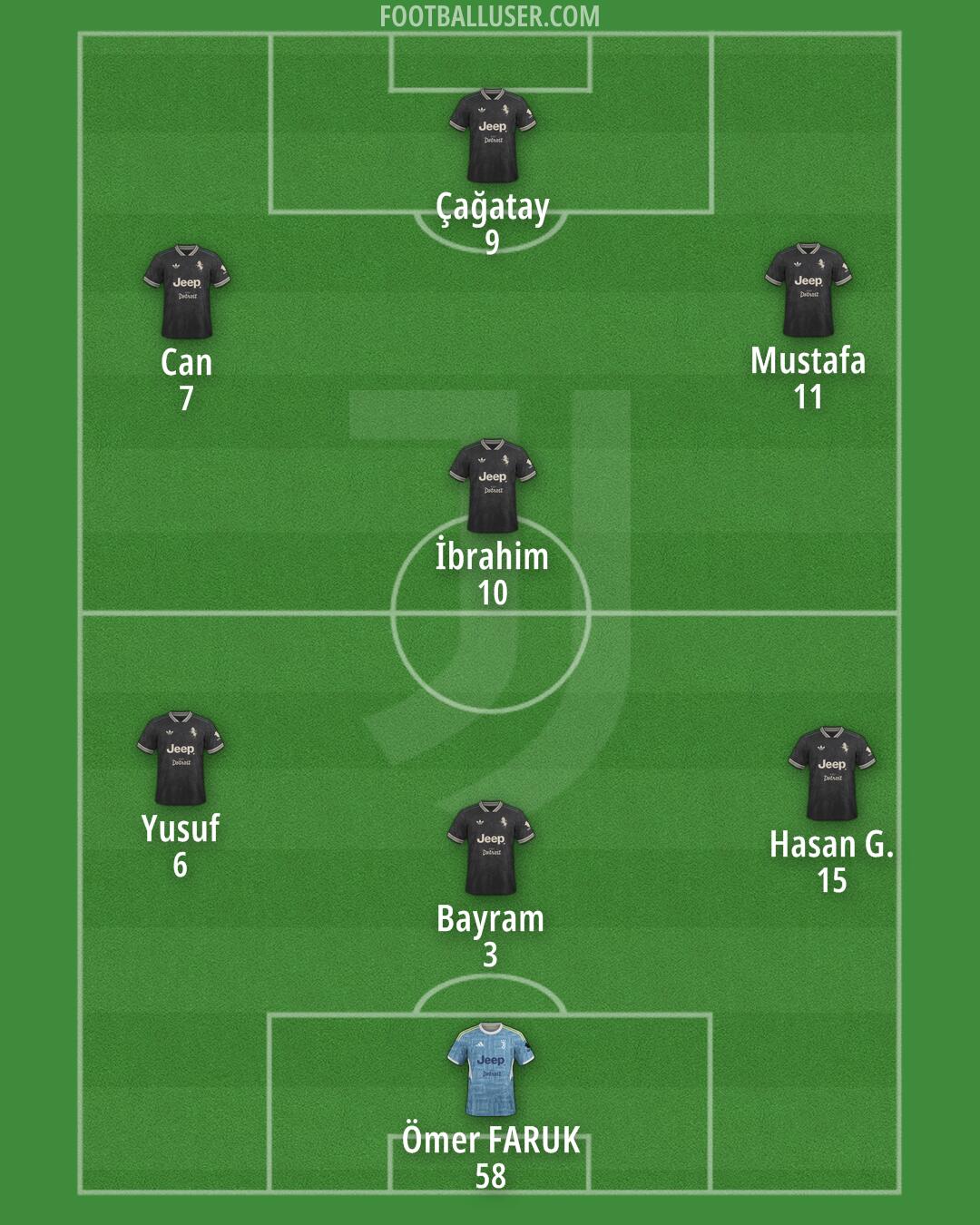 Juventus Formation 2025