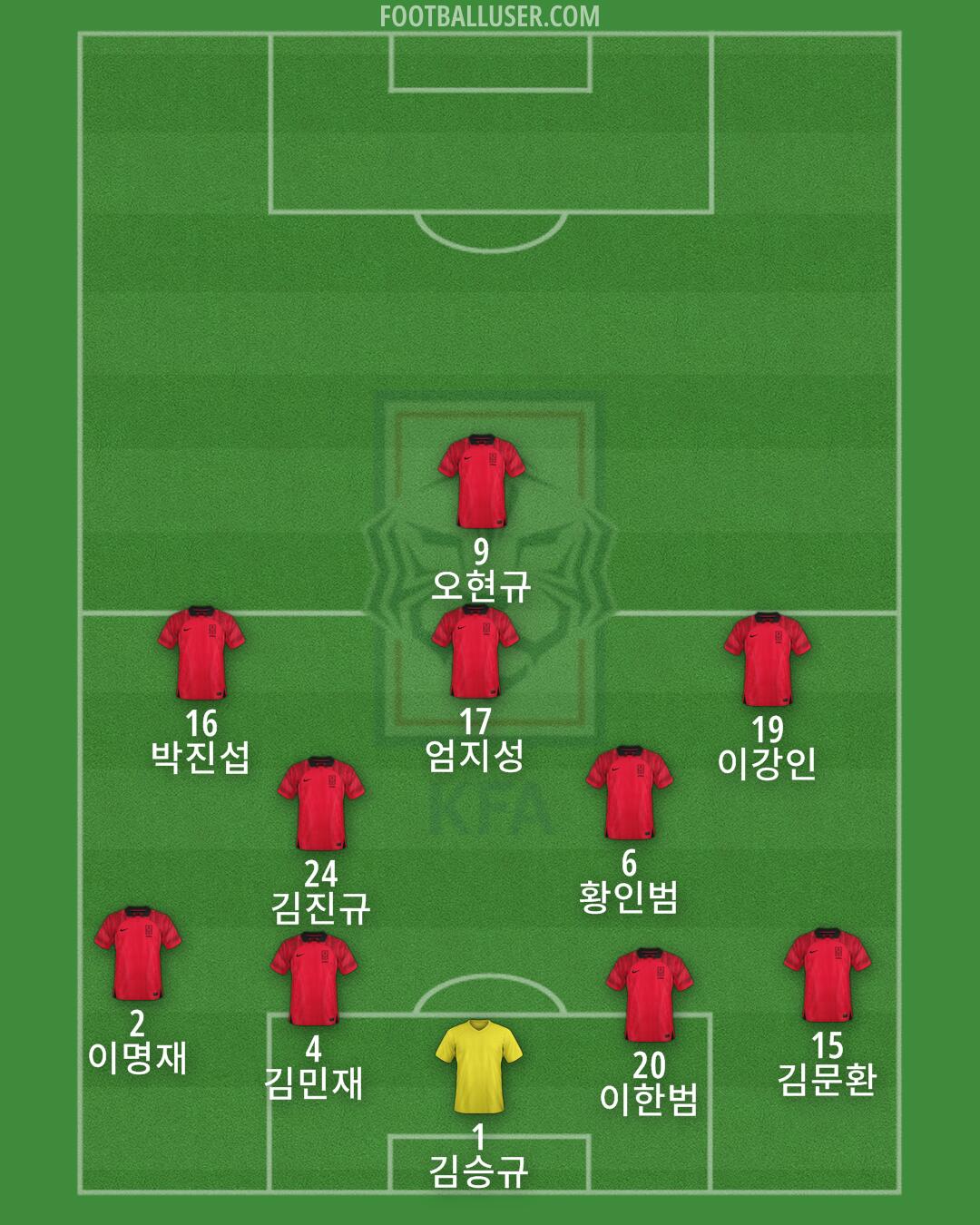 South Korea Formation 2025