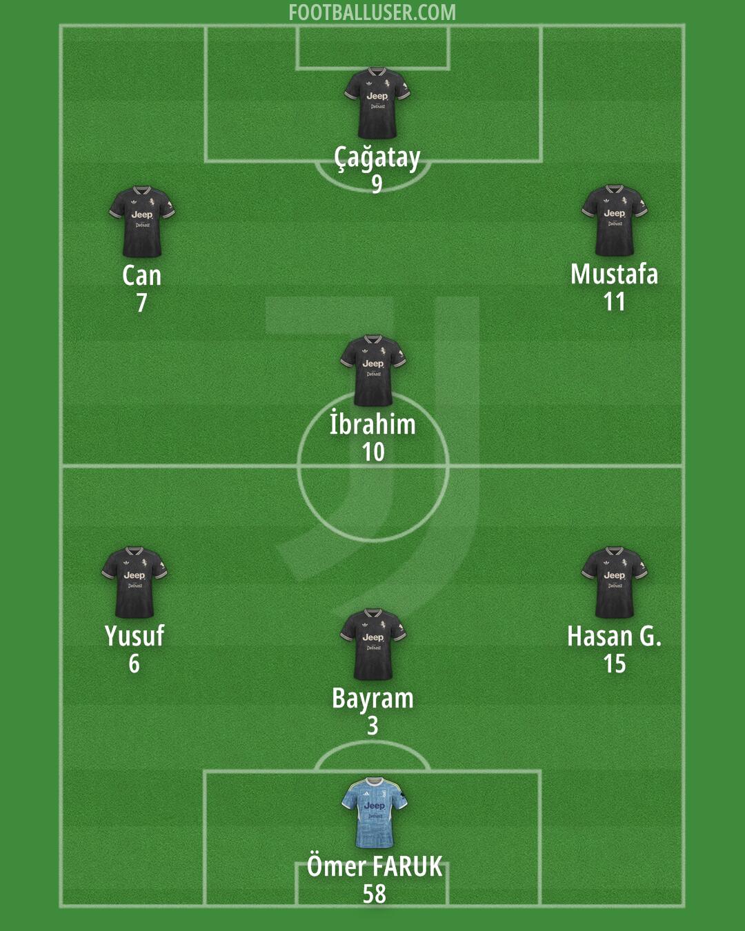 Juventus Formation 2025