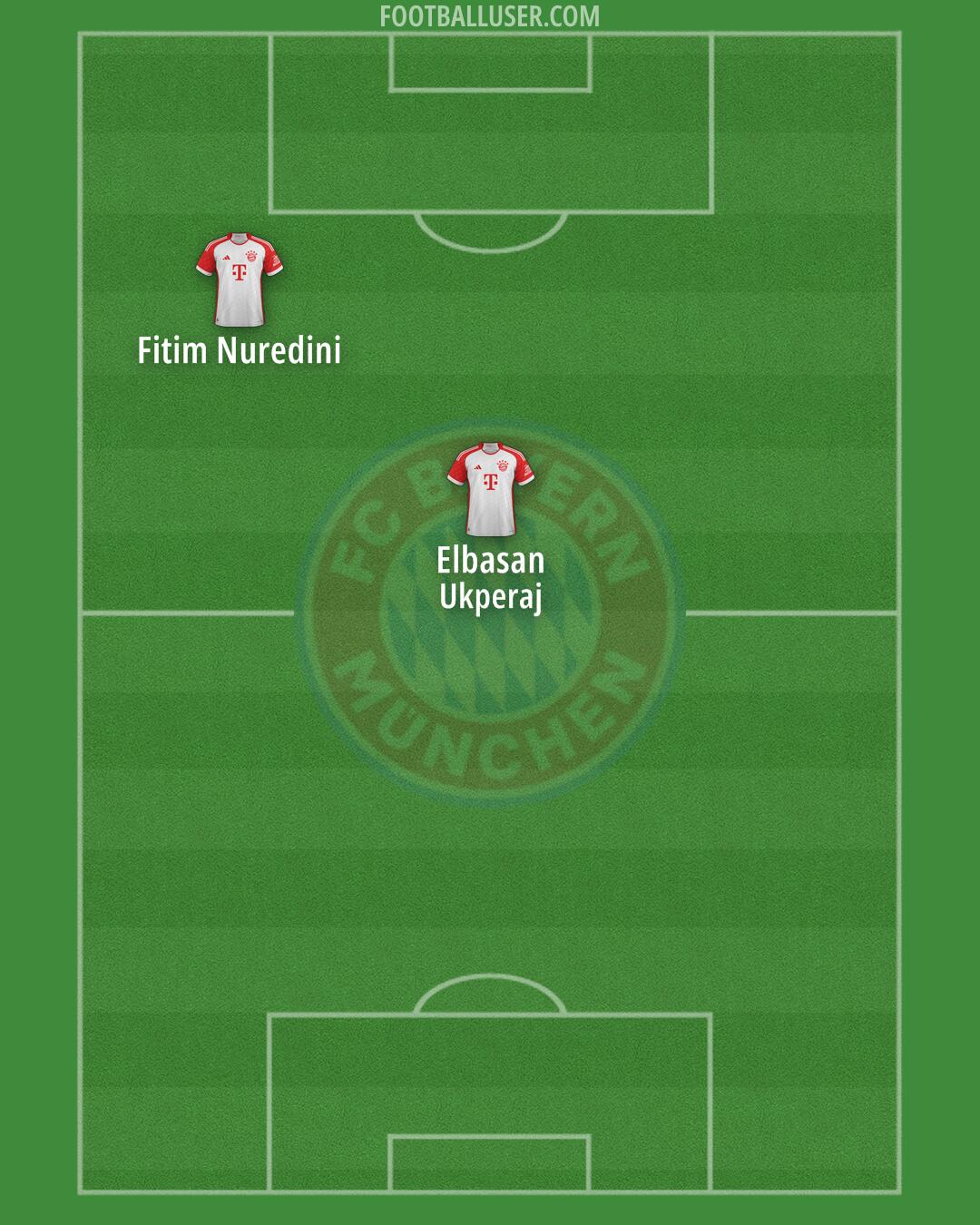 FC Bayern Formation 2025