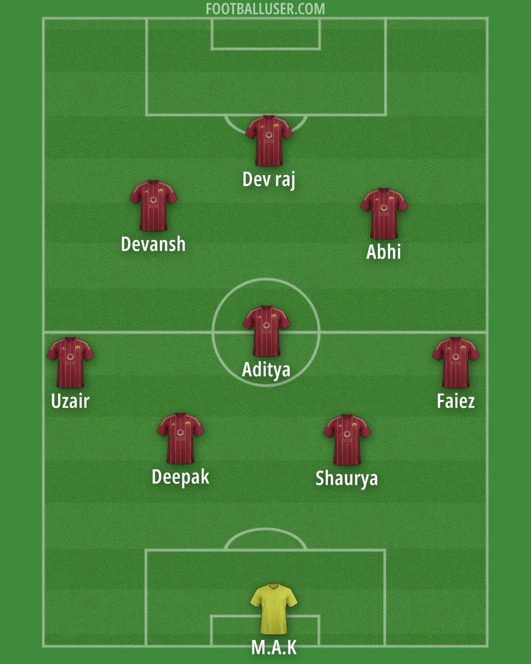 Roma Formation 2025
