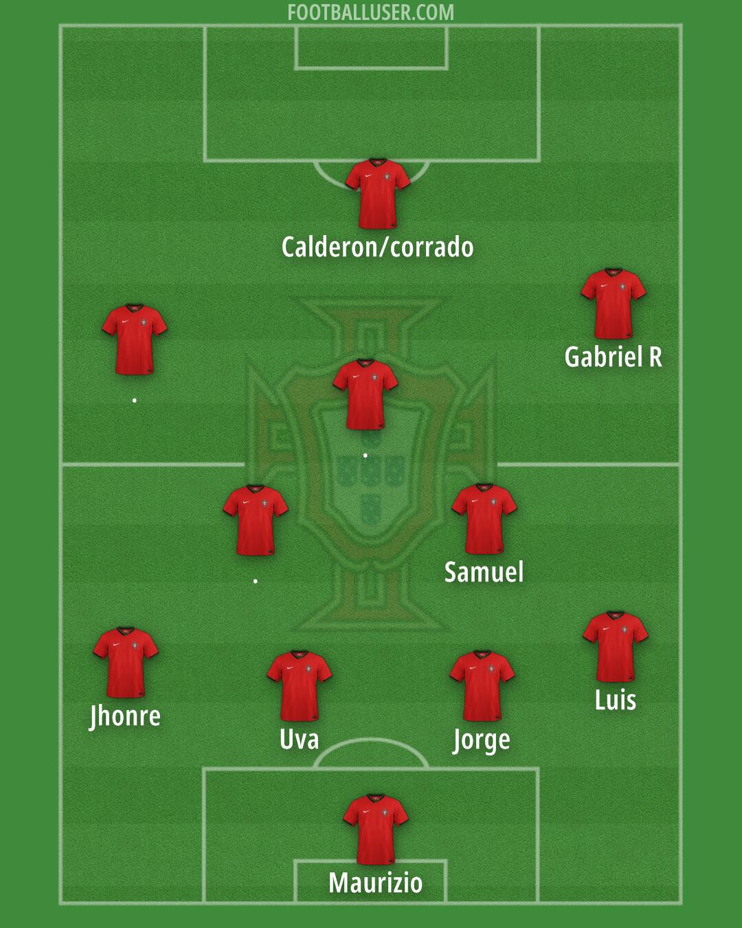 Portugal Formation 2025