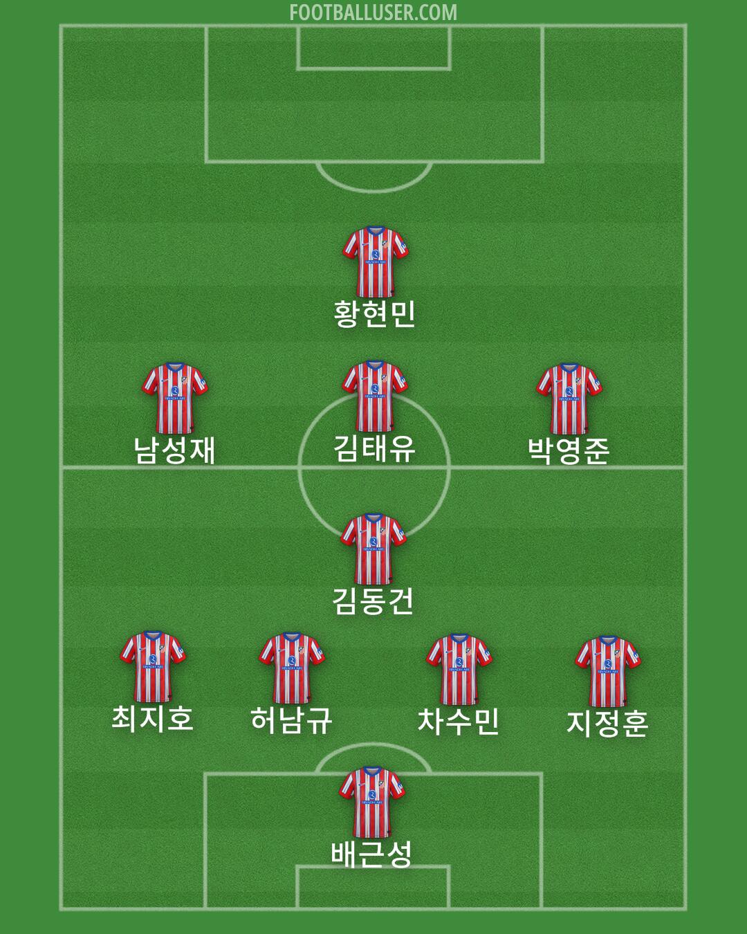 Atlético Formation 2025
