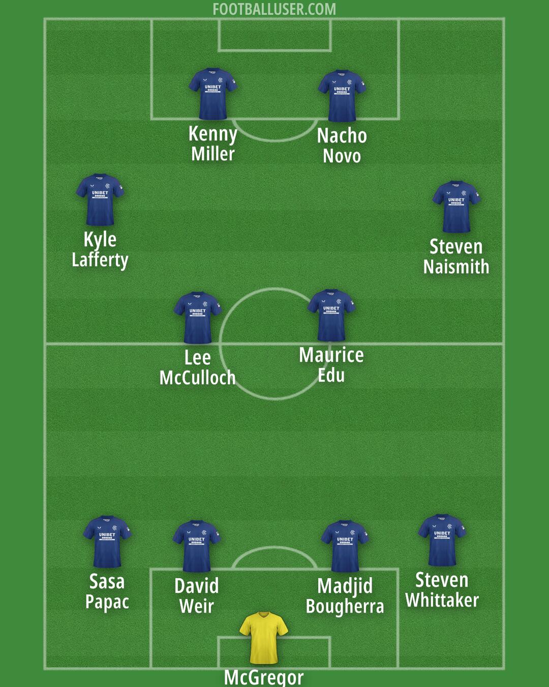Rangers Formation 2025