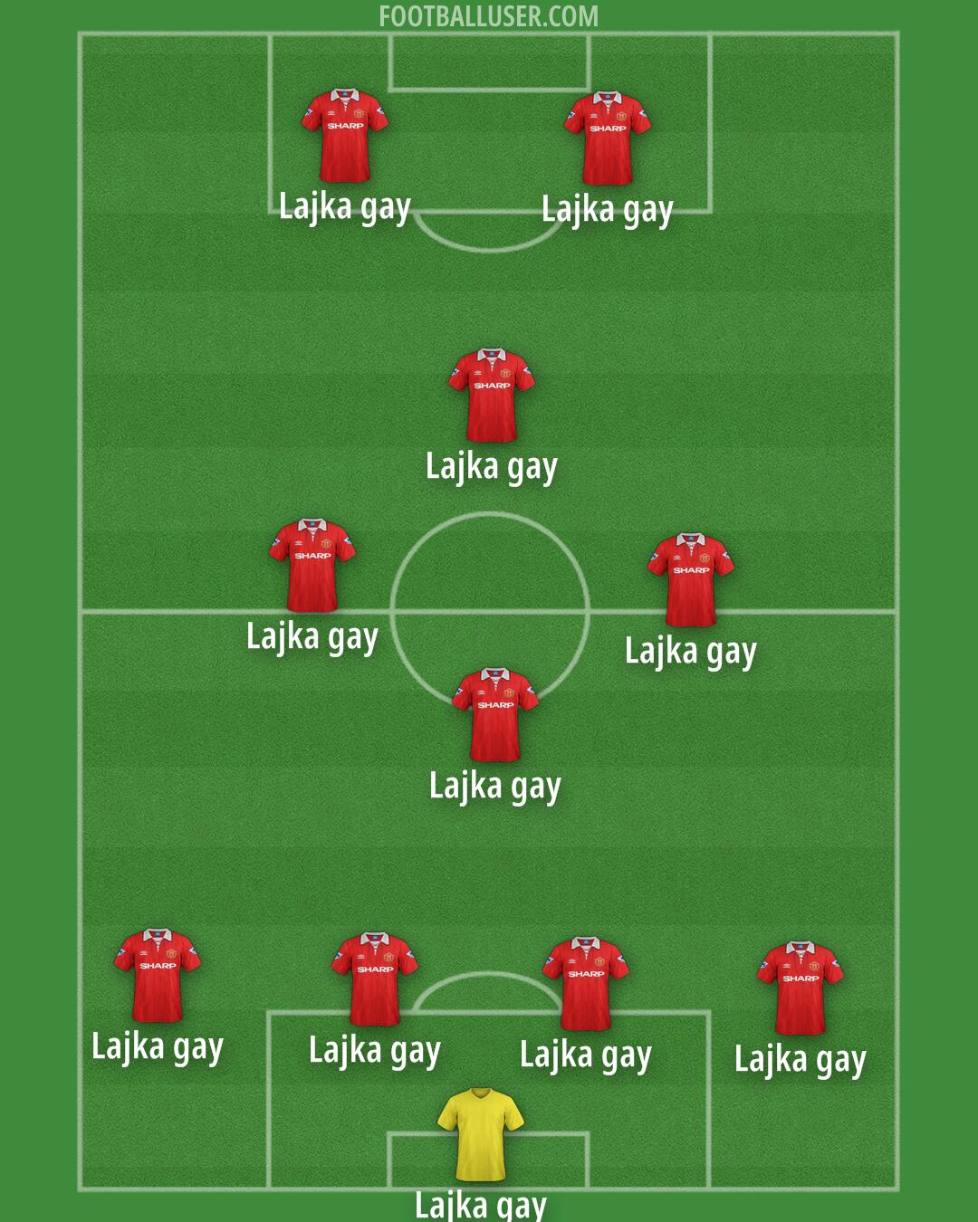 Man Utd Formation 2025