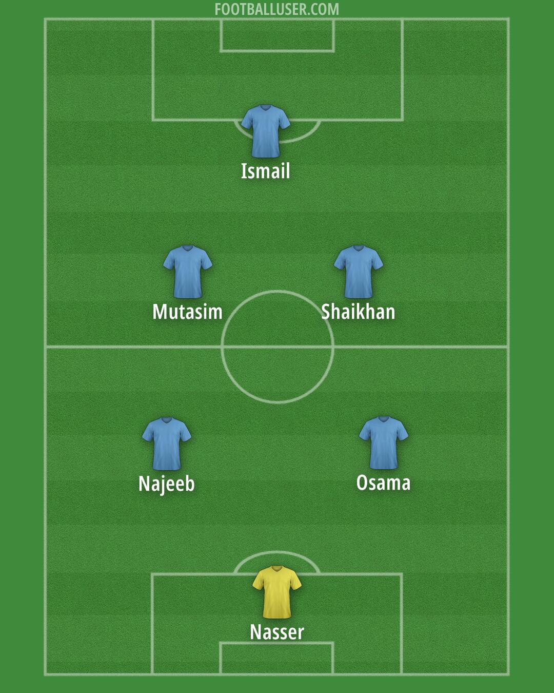 Custom Team Formation 2025