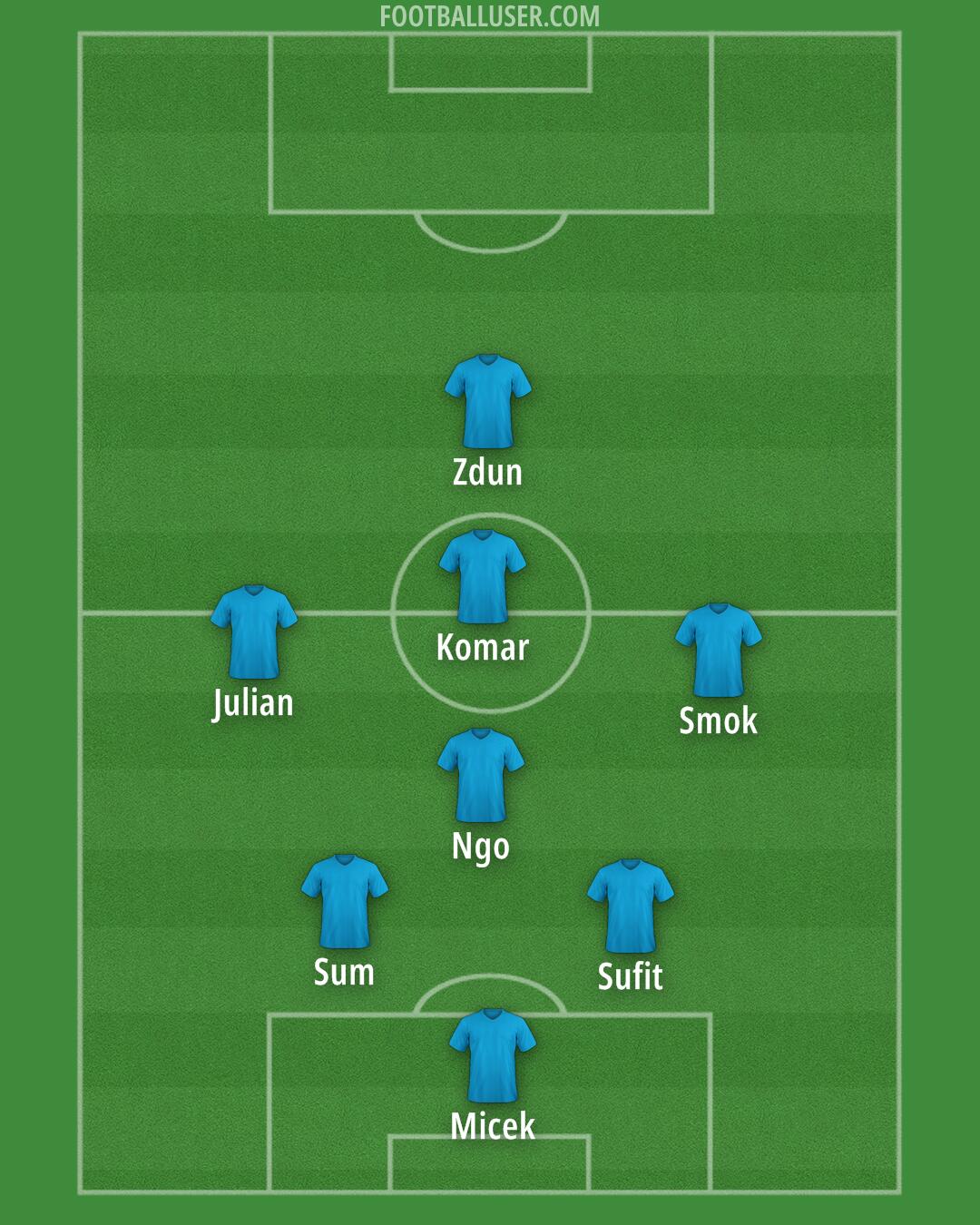 Custom Team Formation 2025