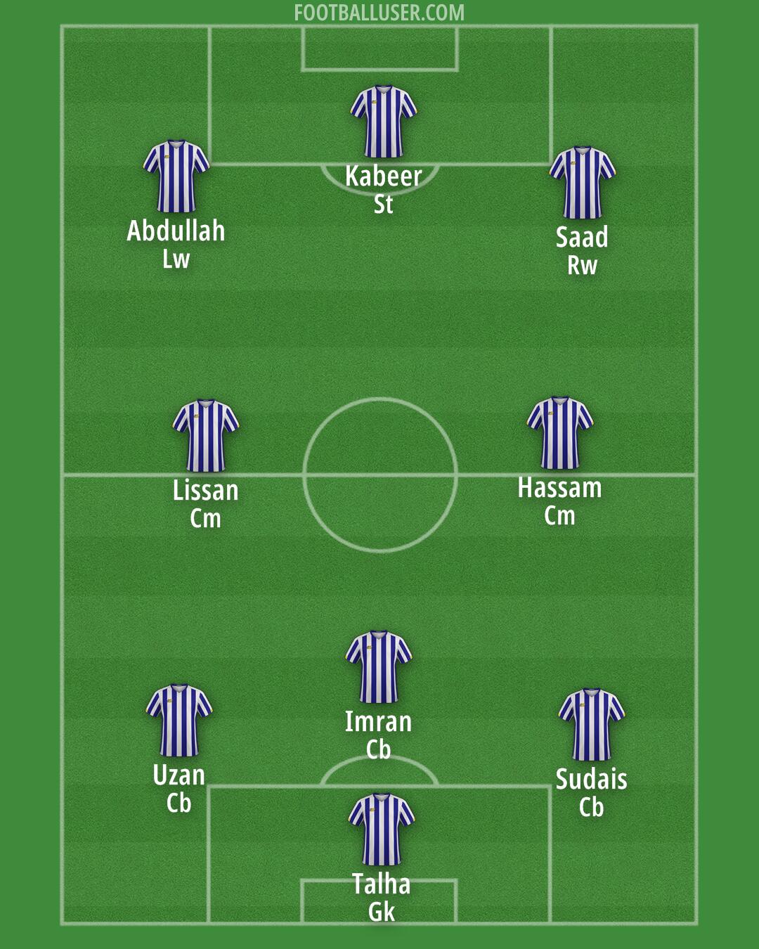 FC Porto B Formation 2025
