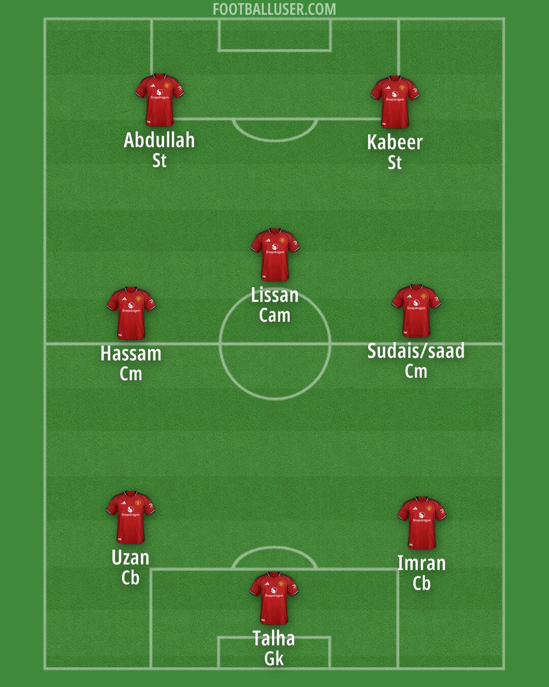 Man Utd Formation 2025