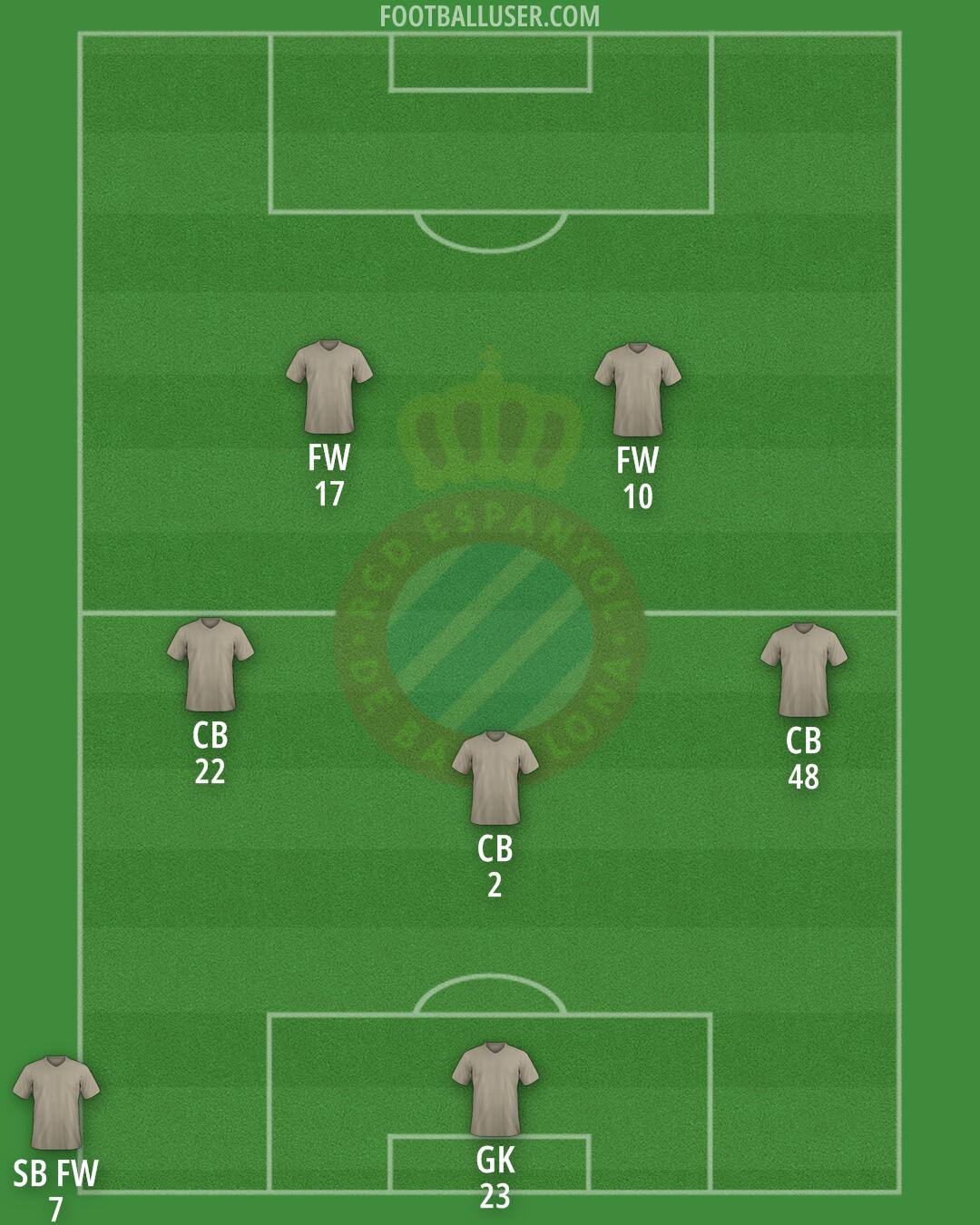 Espanyol Formation 2025