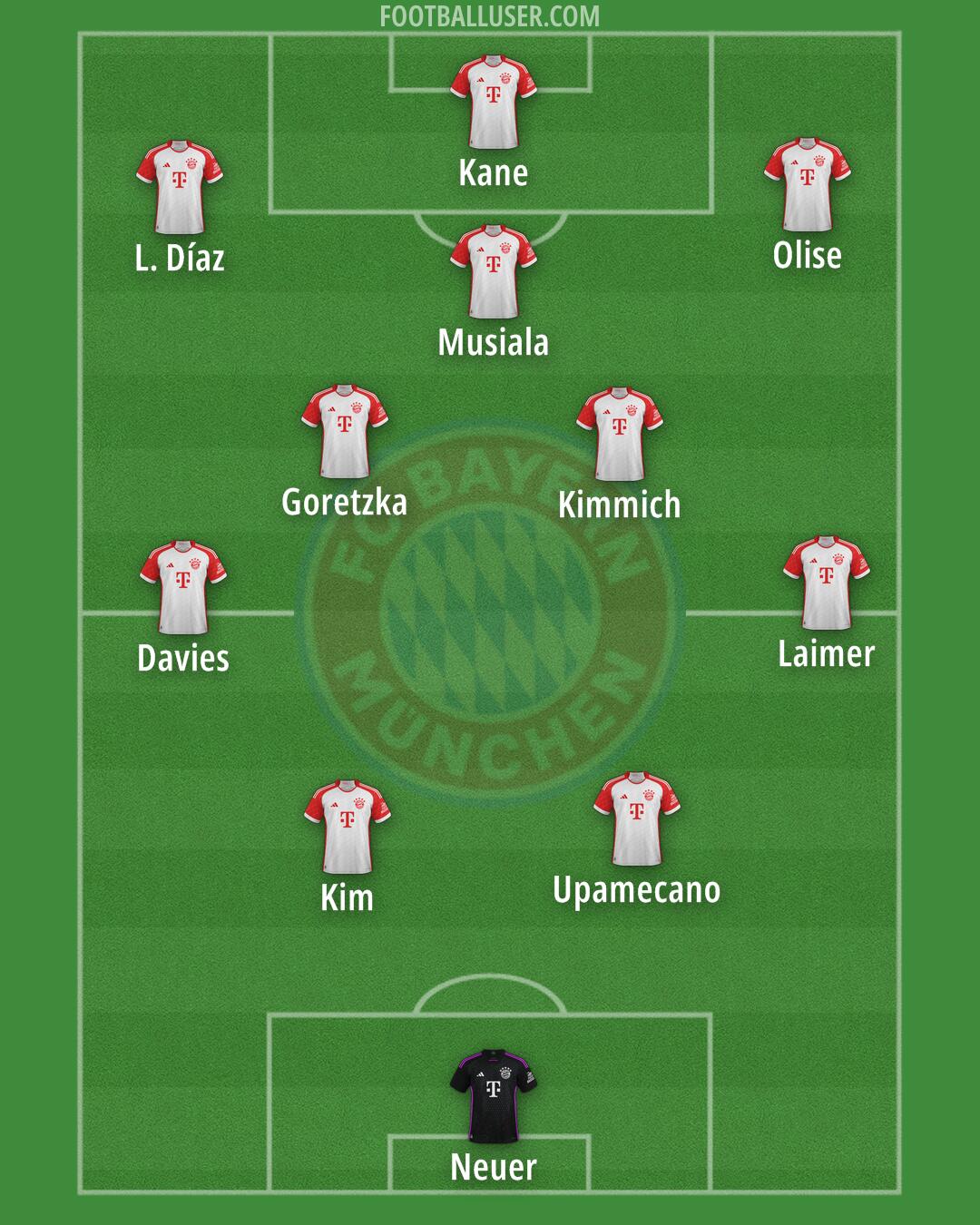 FC Bayern Formation 2025