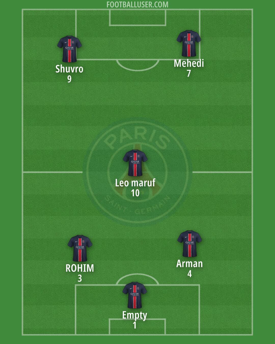 PSG Formation 2025