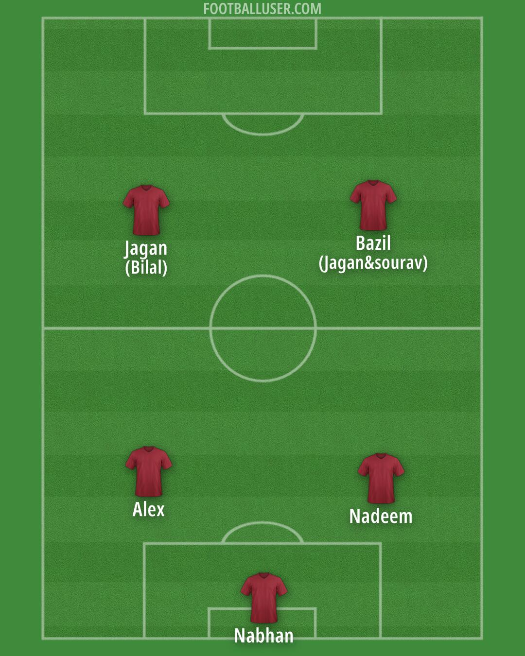 Custom Team Formation 2025