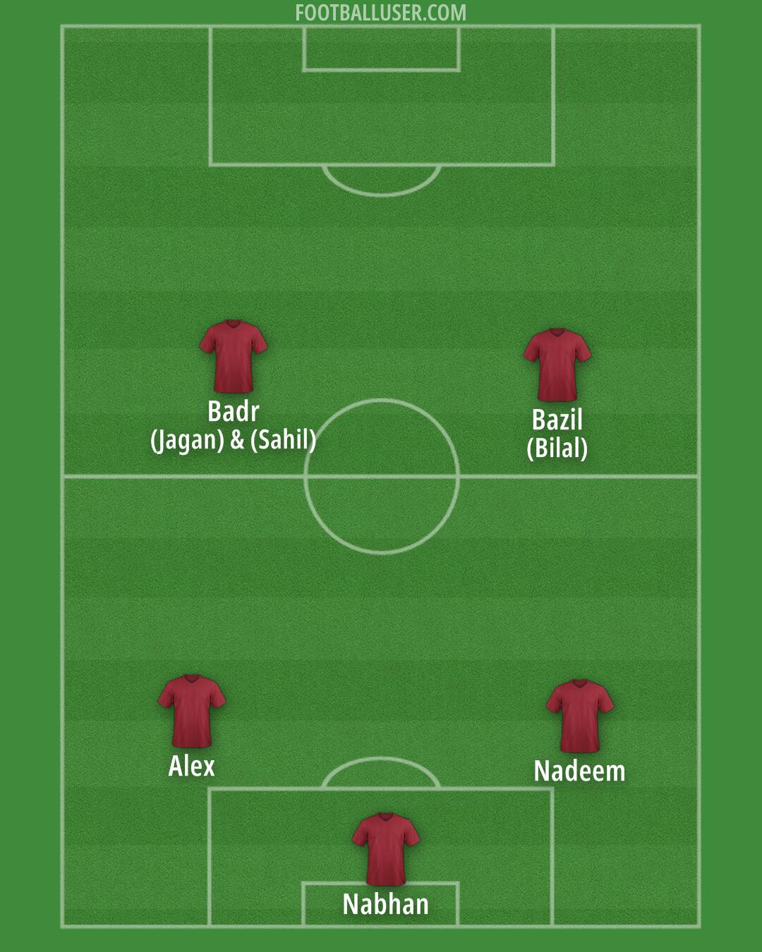 Custom Team Formation 2025