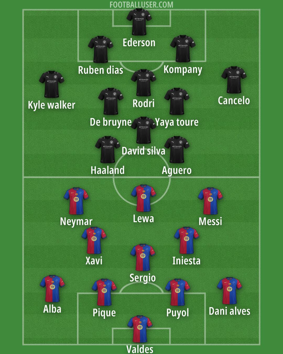 Custom Team Formation 2025