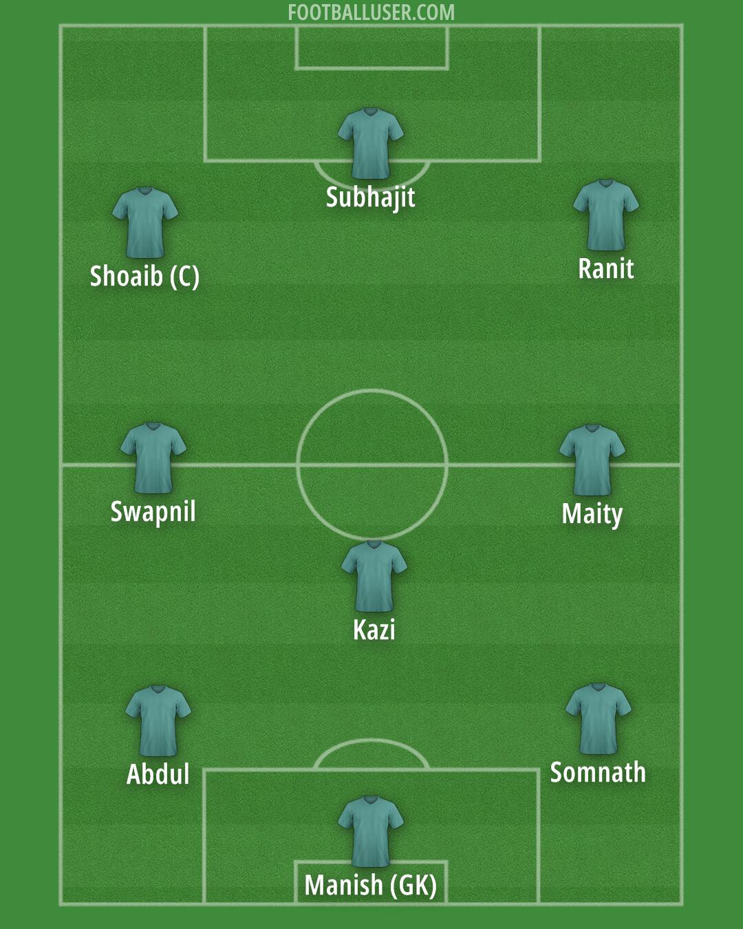 Custom Team Formation 2025