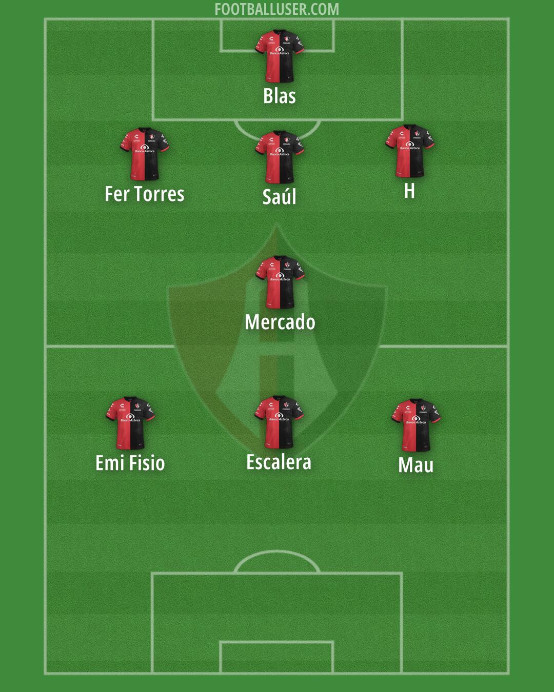 Atlas Formation 2025
