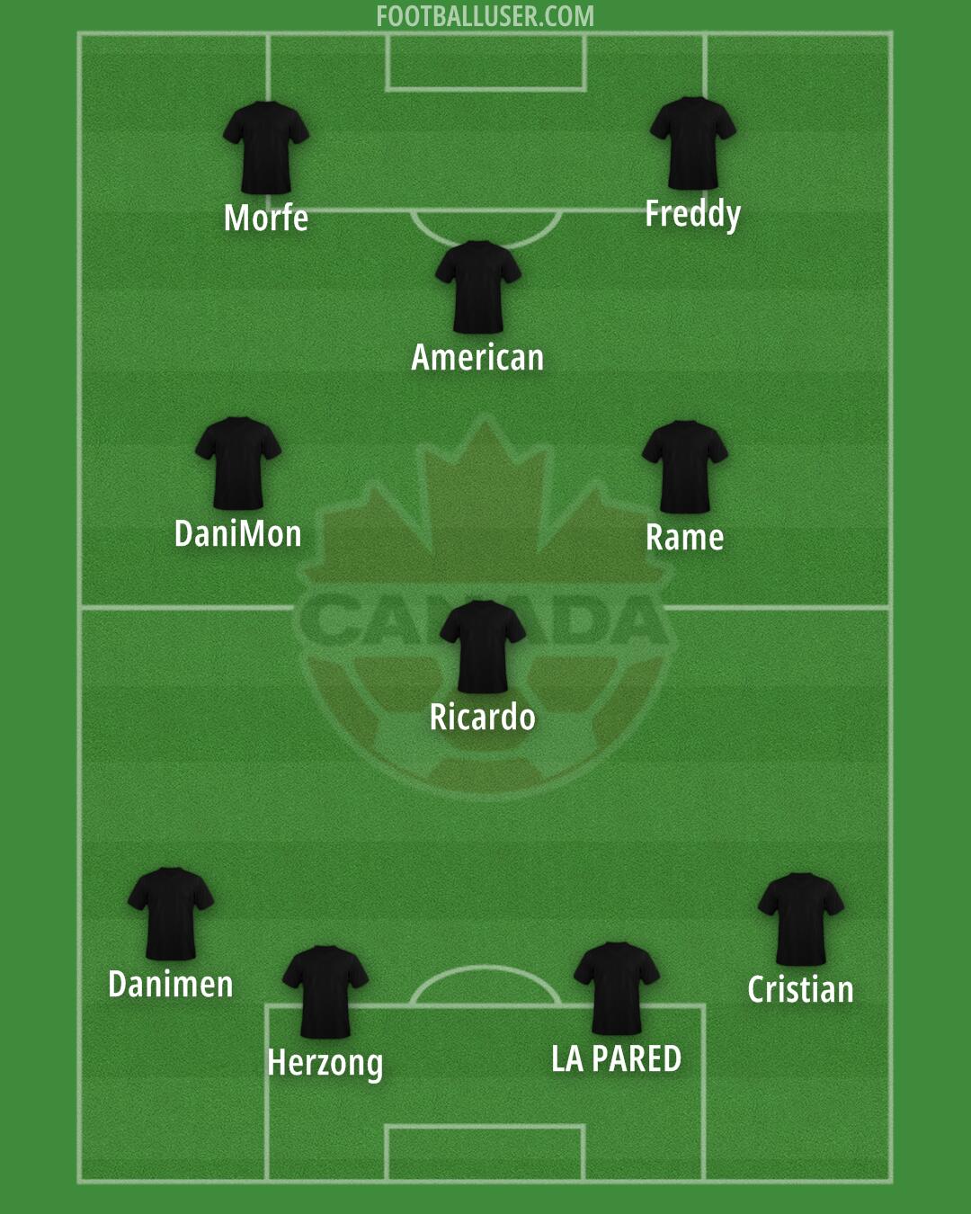 Canada Formation 2025