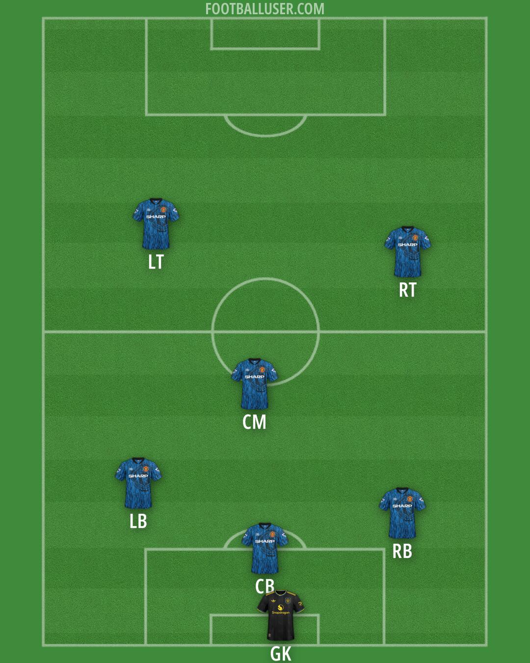 Man Utd Formation 2025