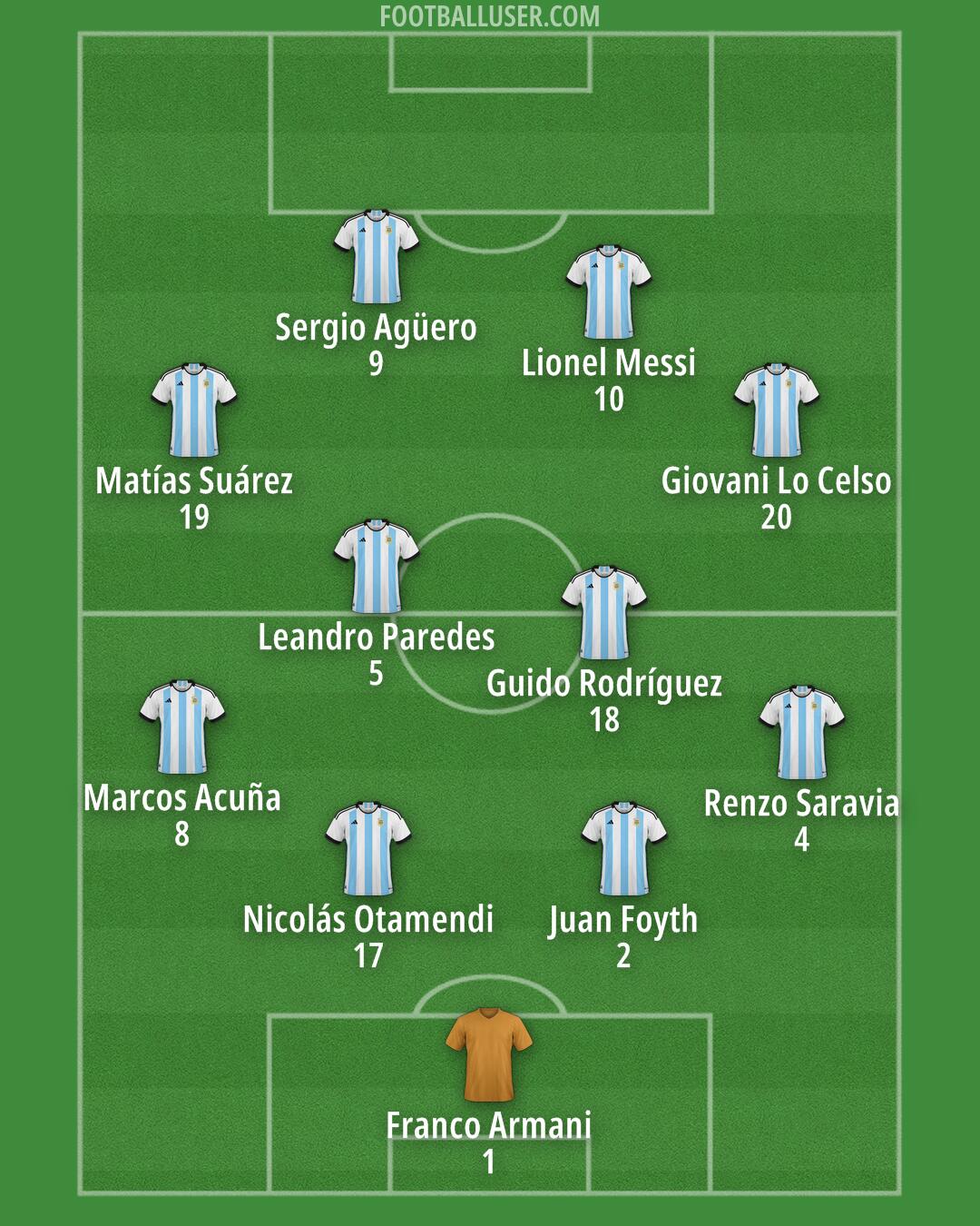 Argentina Formation 2025
