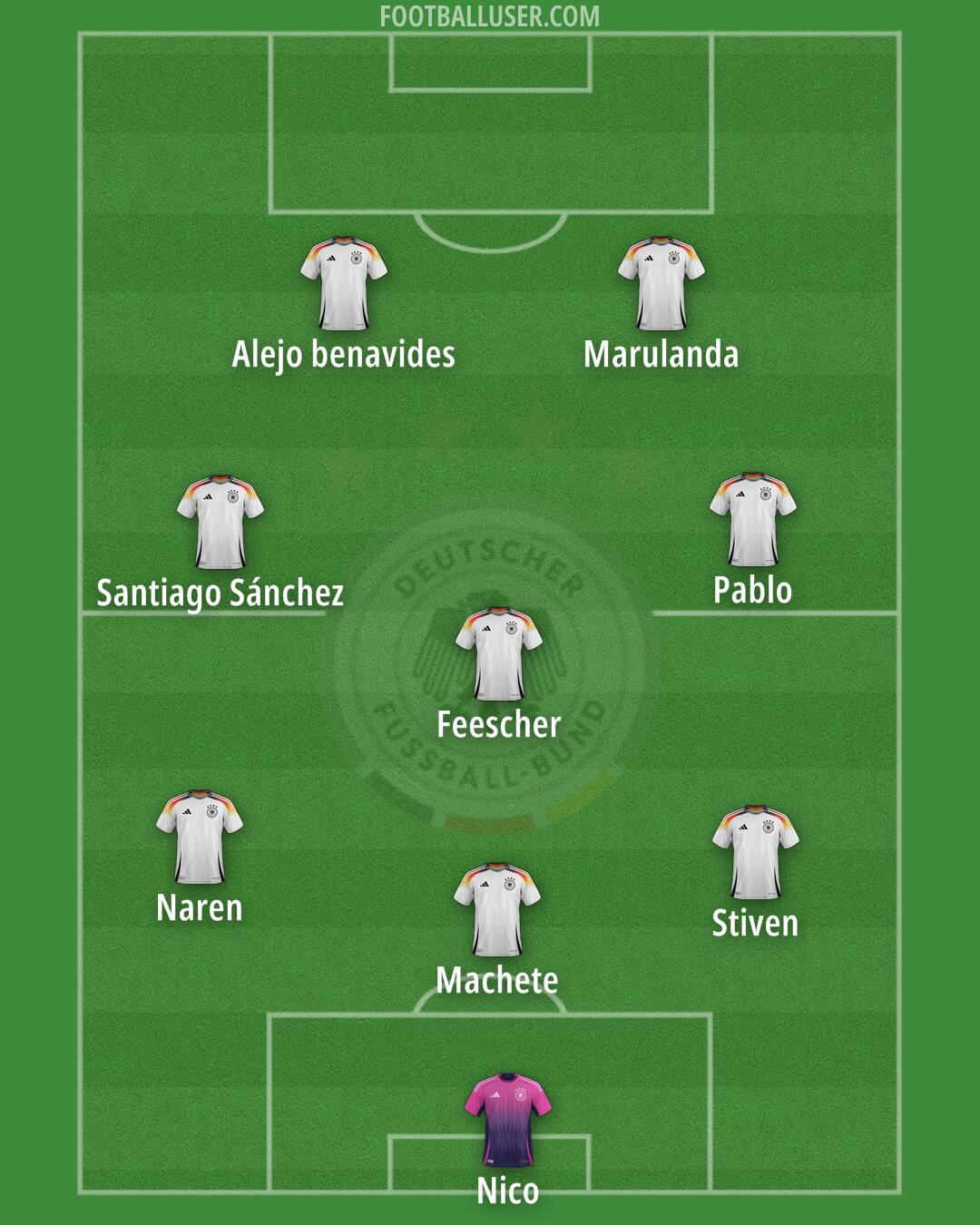 Germany Formation 2025