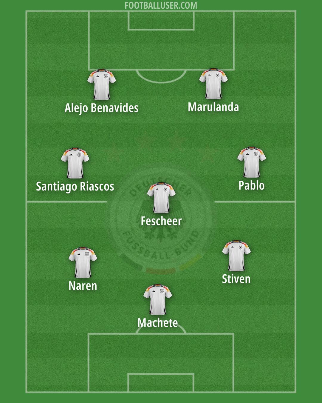 Germany Formation 2025