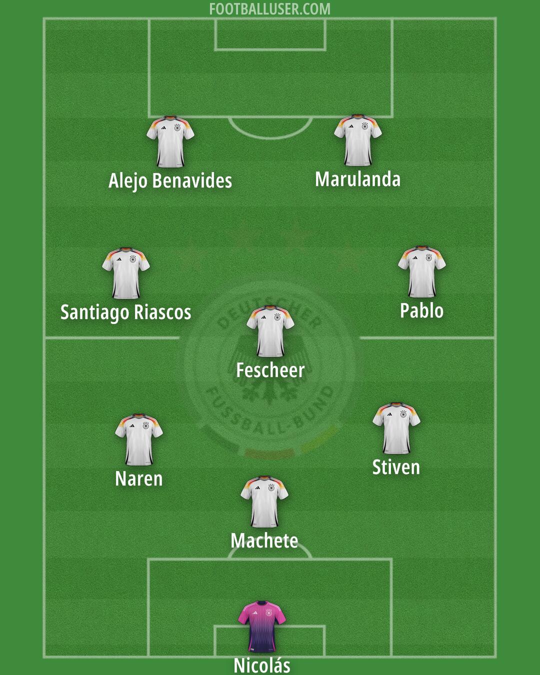 Germany Formation 2025