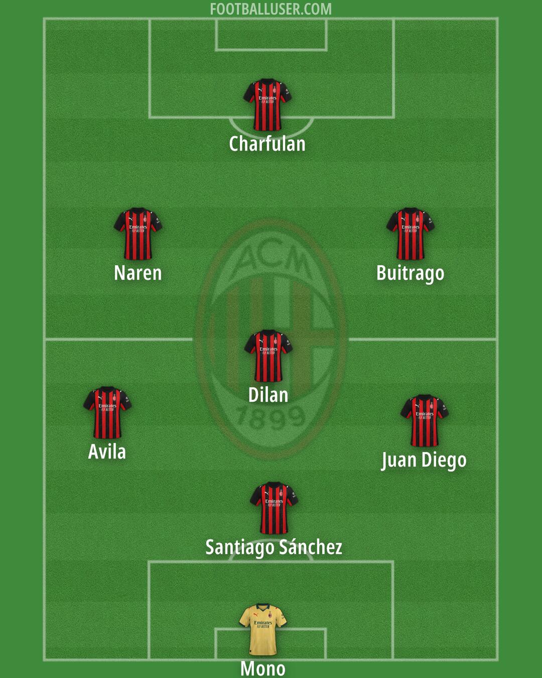 Milan Formation 2025