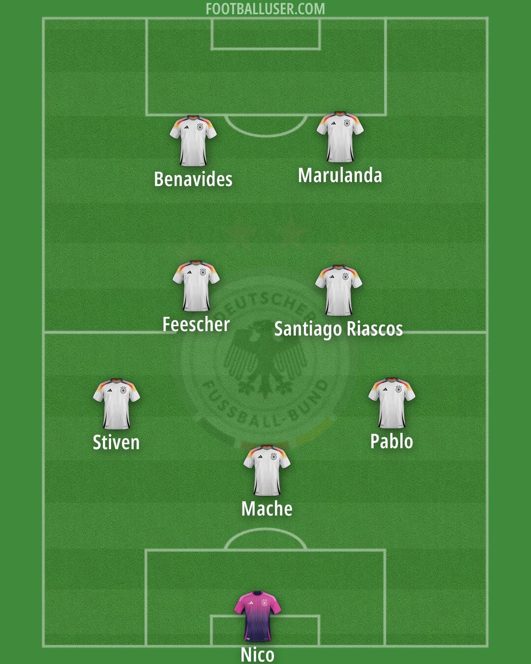 Germany Formation 2025