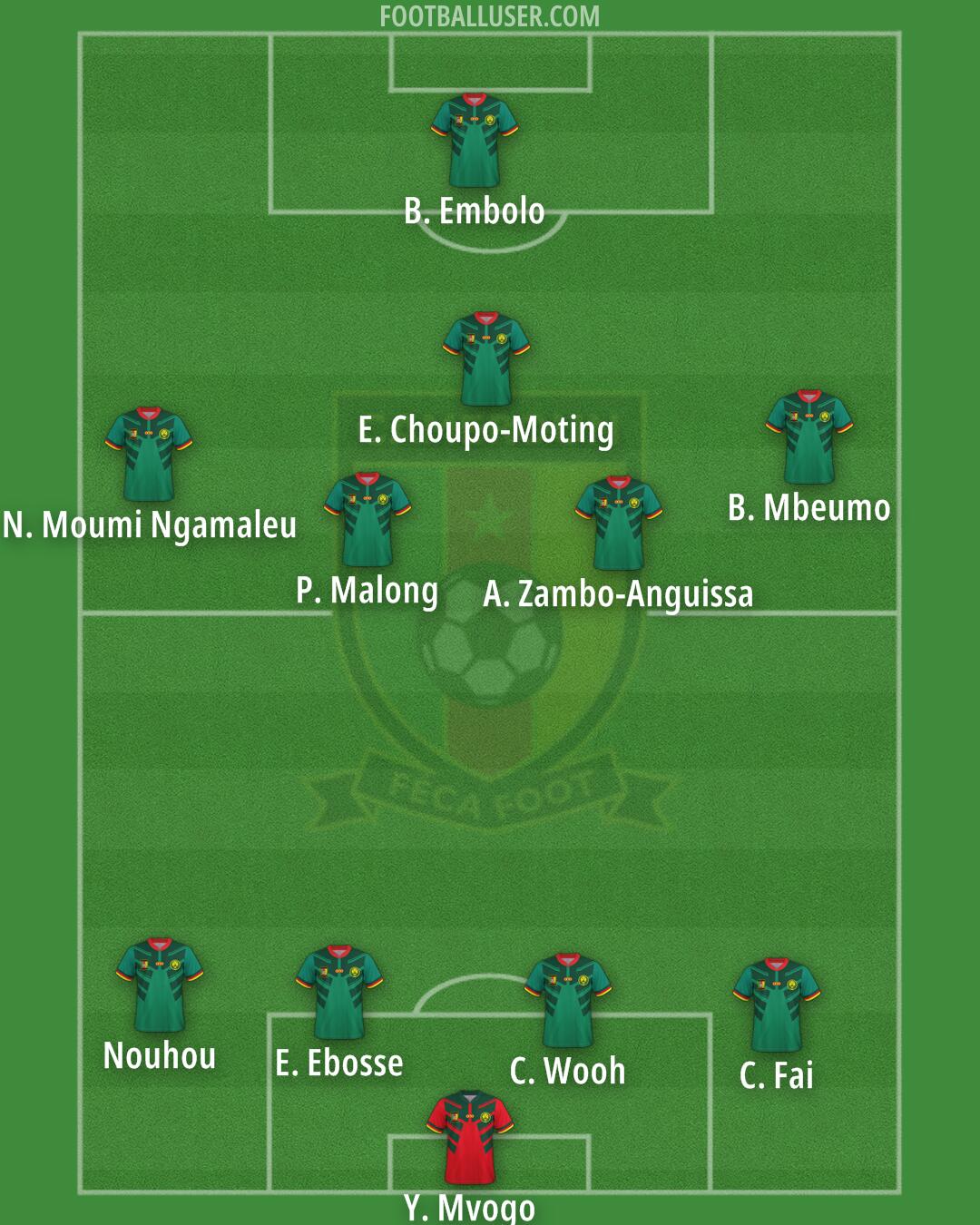 Cameroon Formation 2025