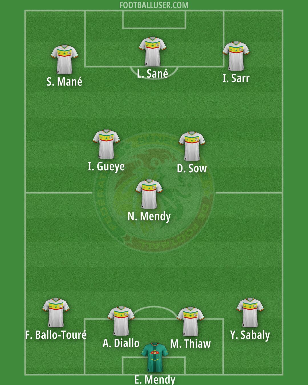 Senegal Formation 2025