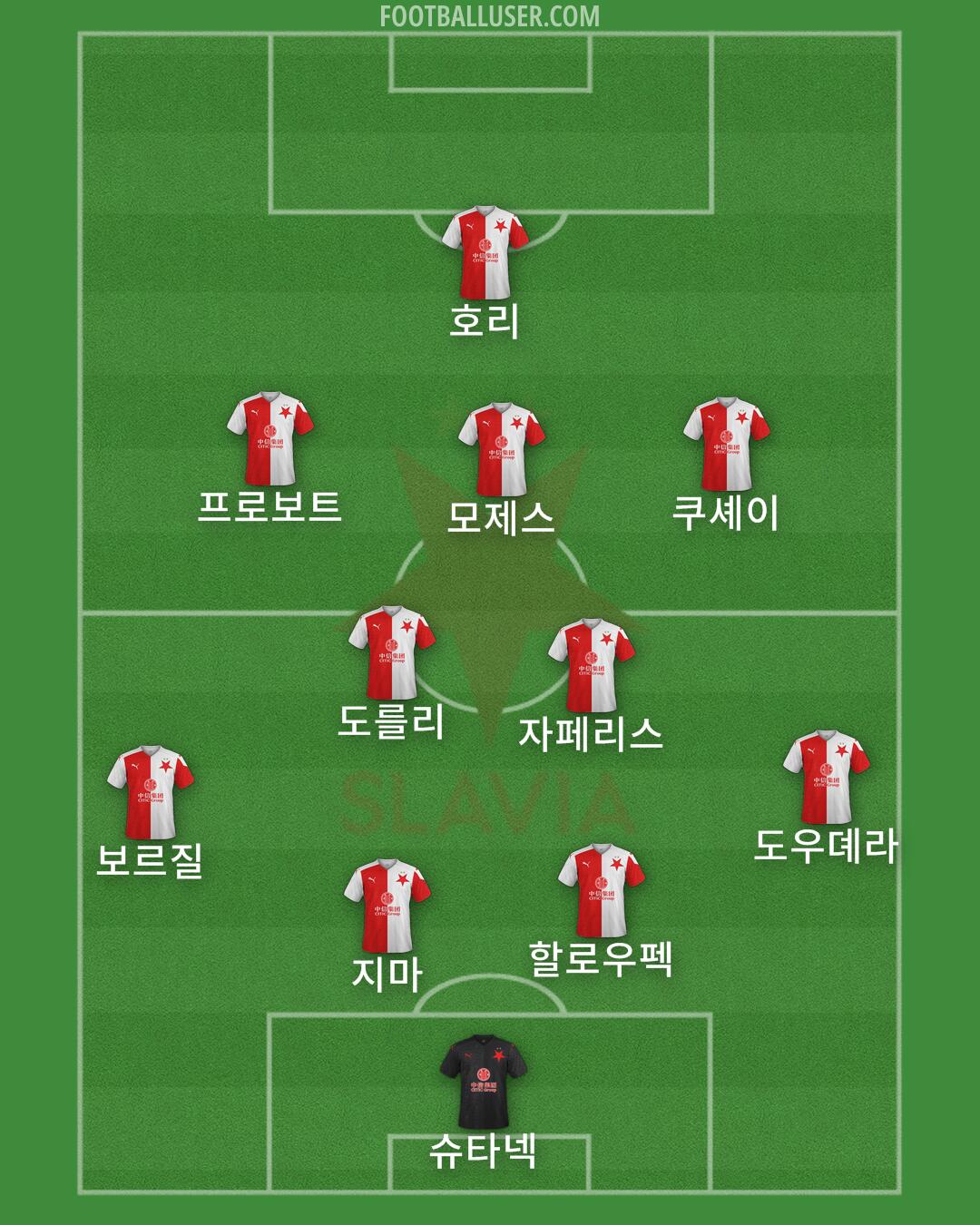 Slavia Praha Formation 2025