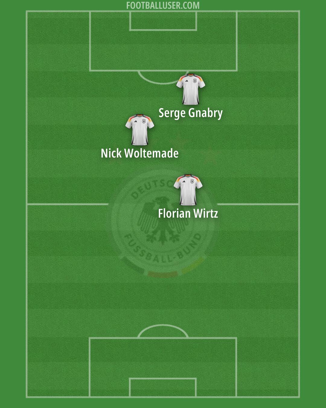 Germany Formation 2025