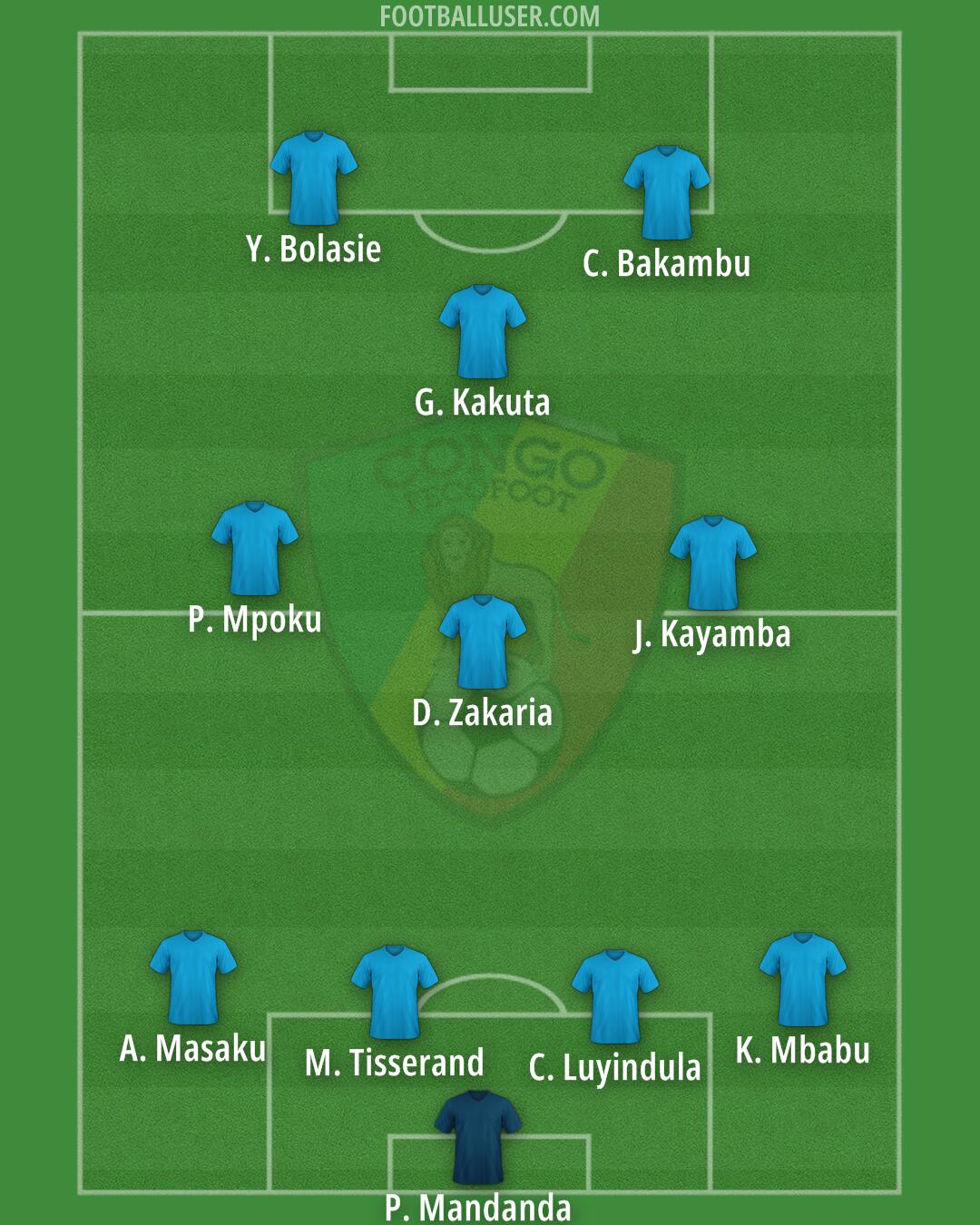 Congo Formation 2025