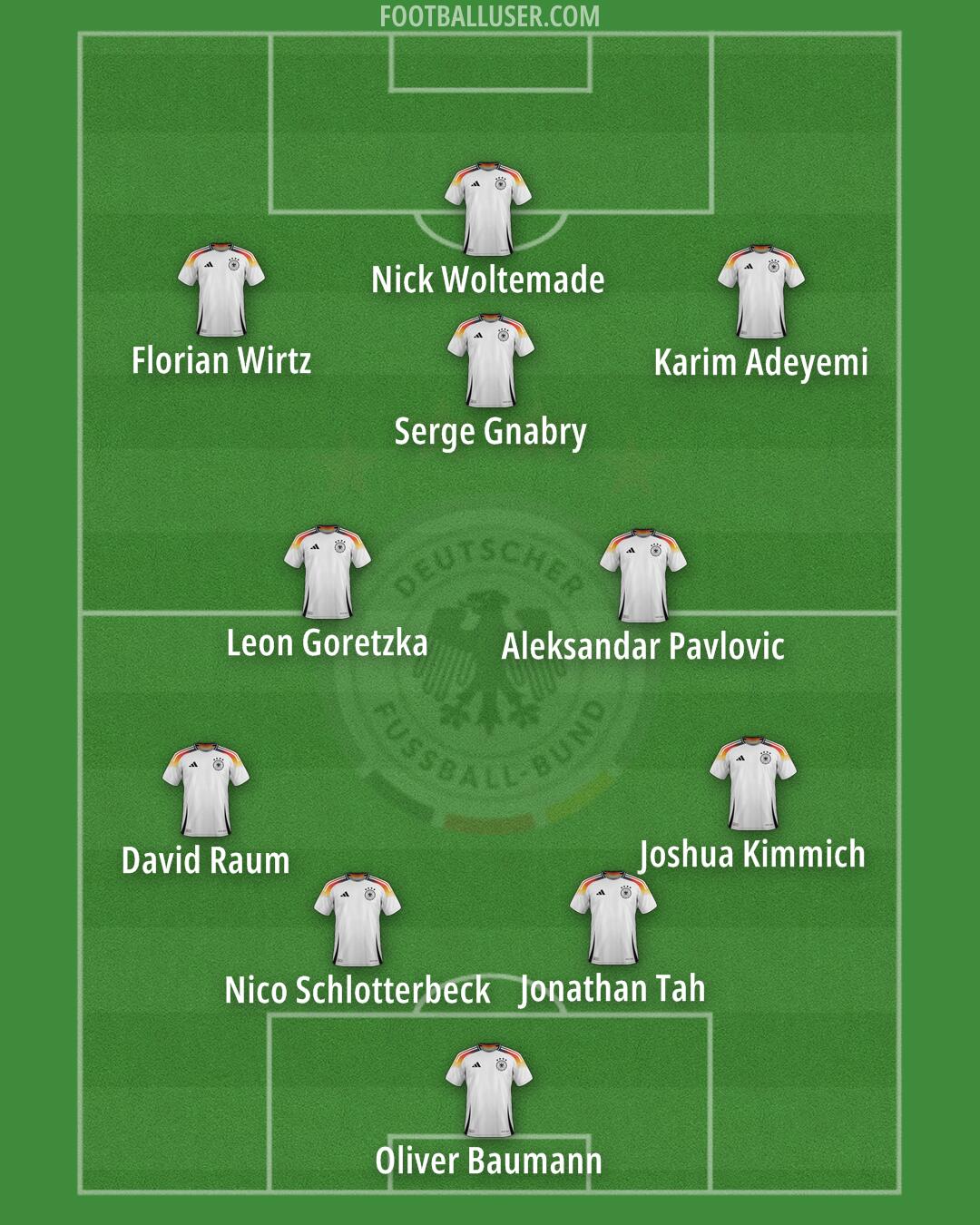 Germany Formation 2025