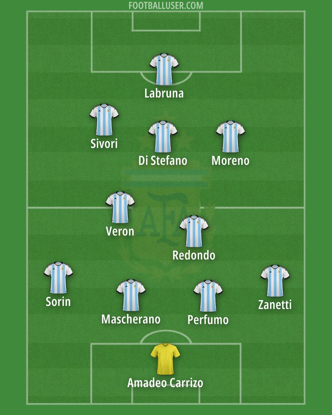 Argentina Formation 2025
