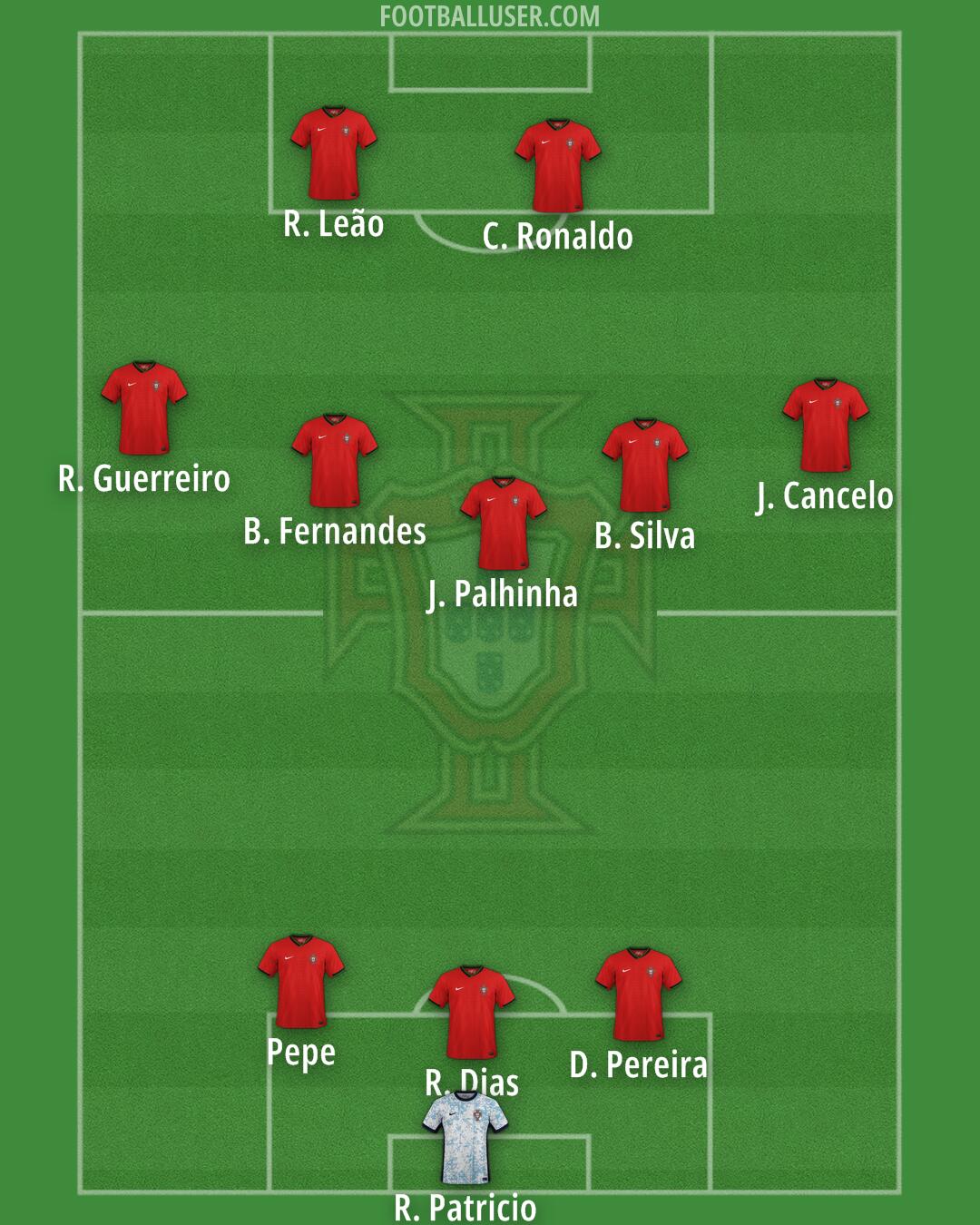 Portugal Formation 2025