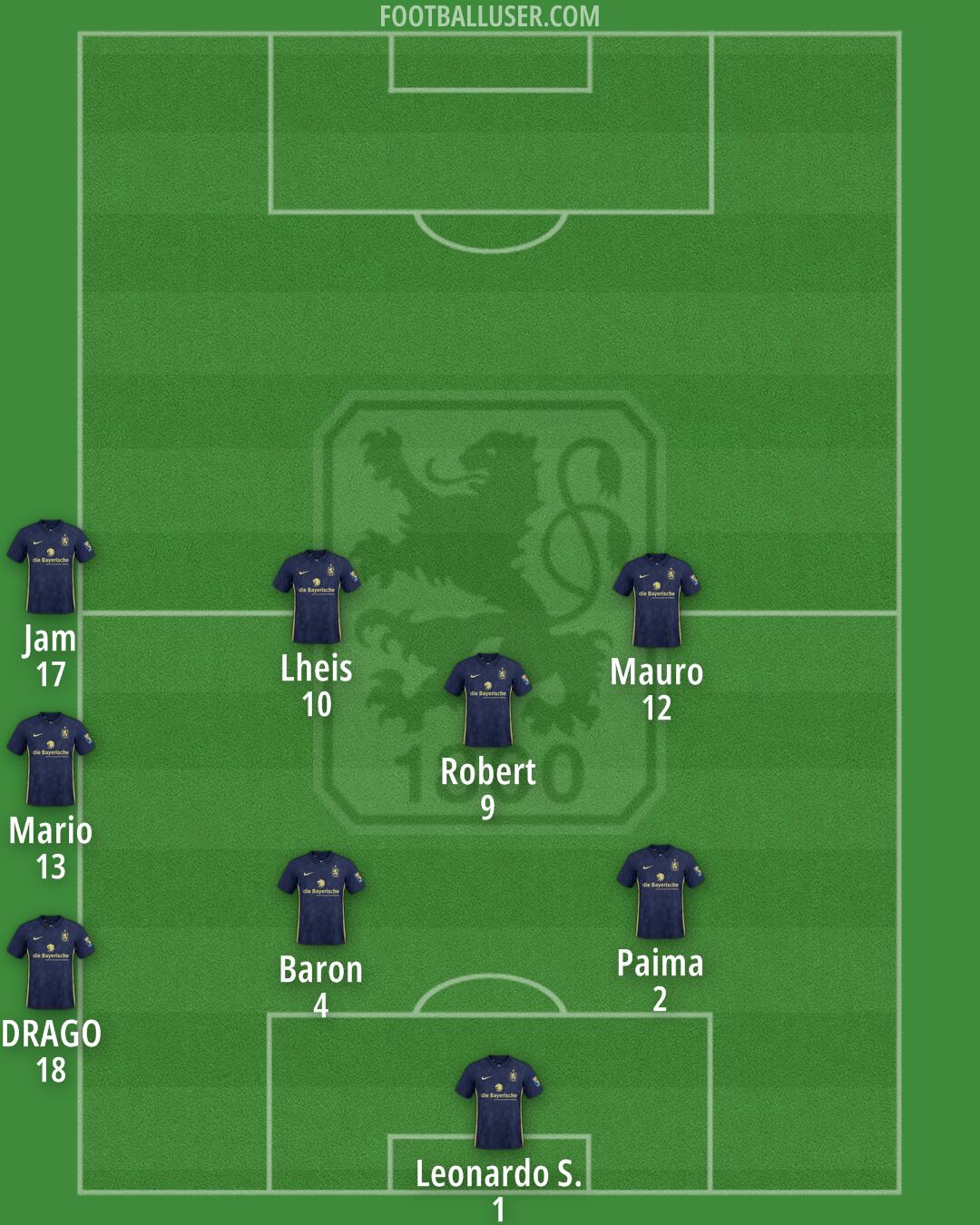 1860 München Formation 2025