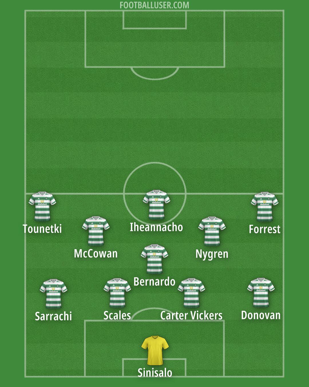 Celtic Formation 2025