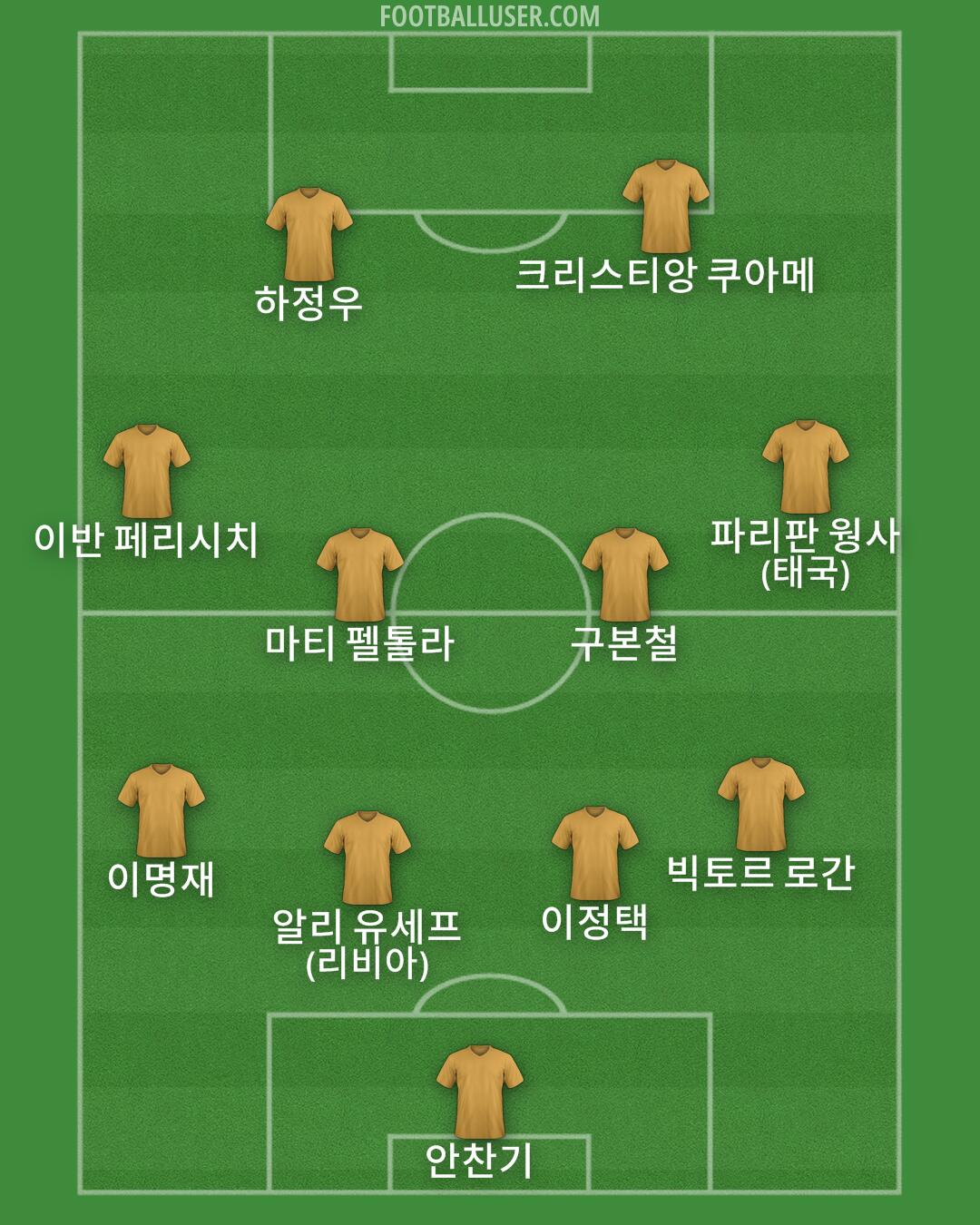 Custom Team Formation 2025