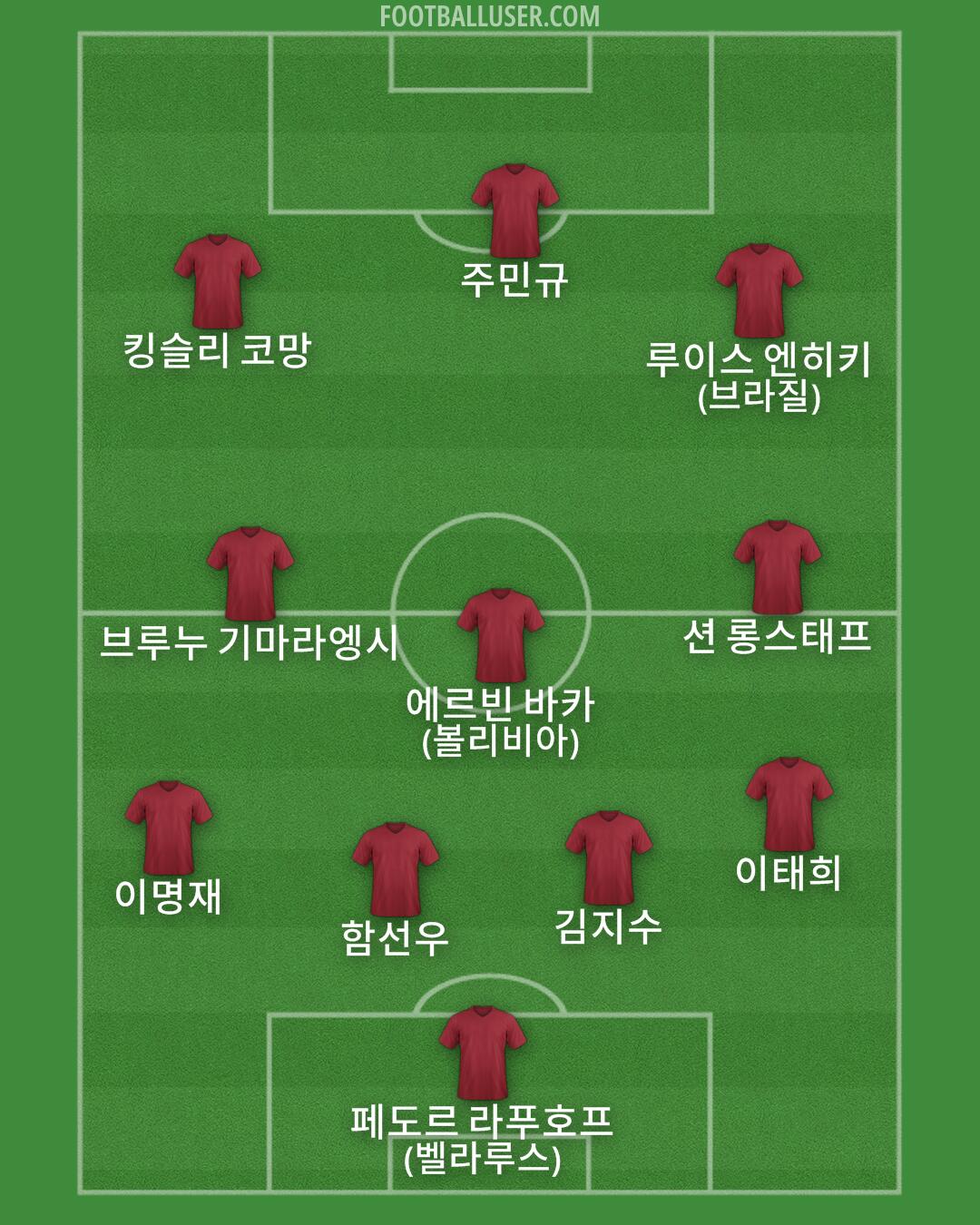 Custom Team Formation 2025