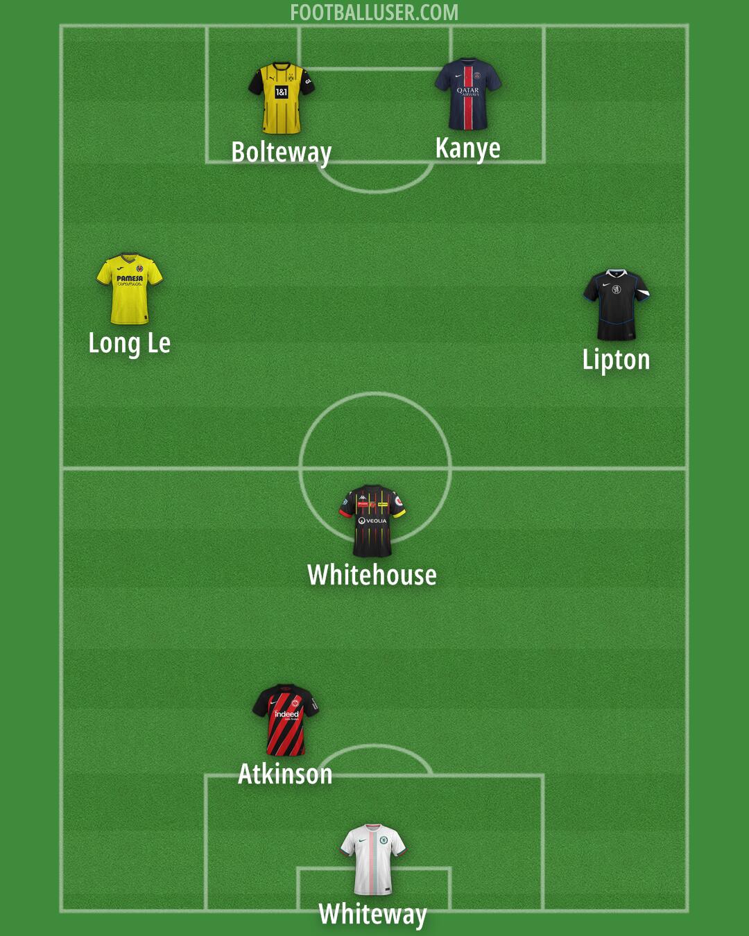 Custom Team Formation 2025