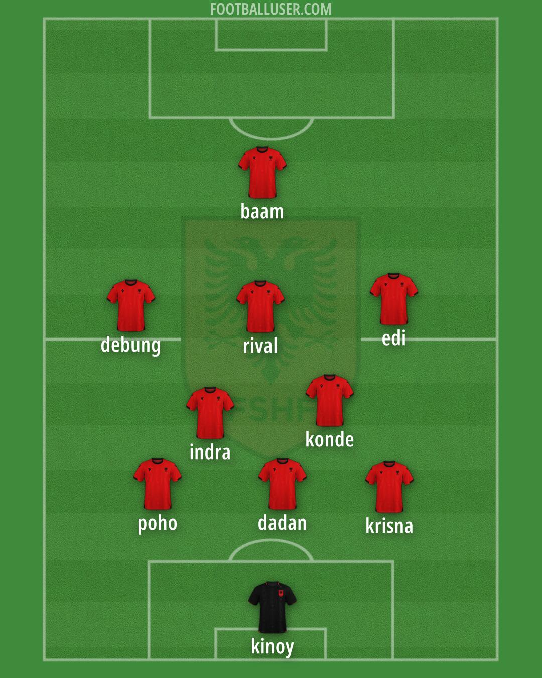 Albania Formation 2025