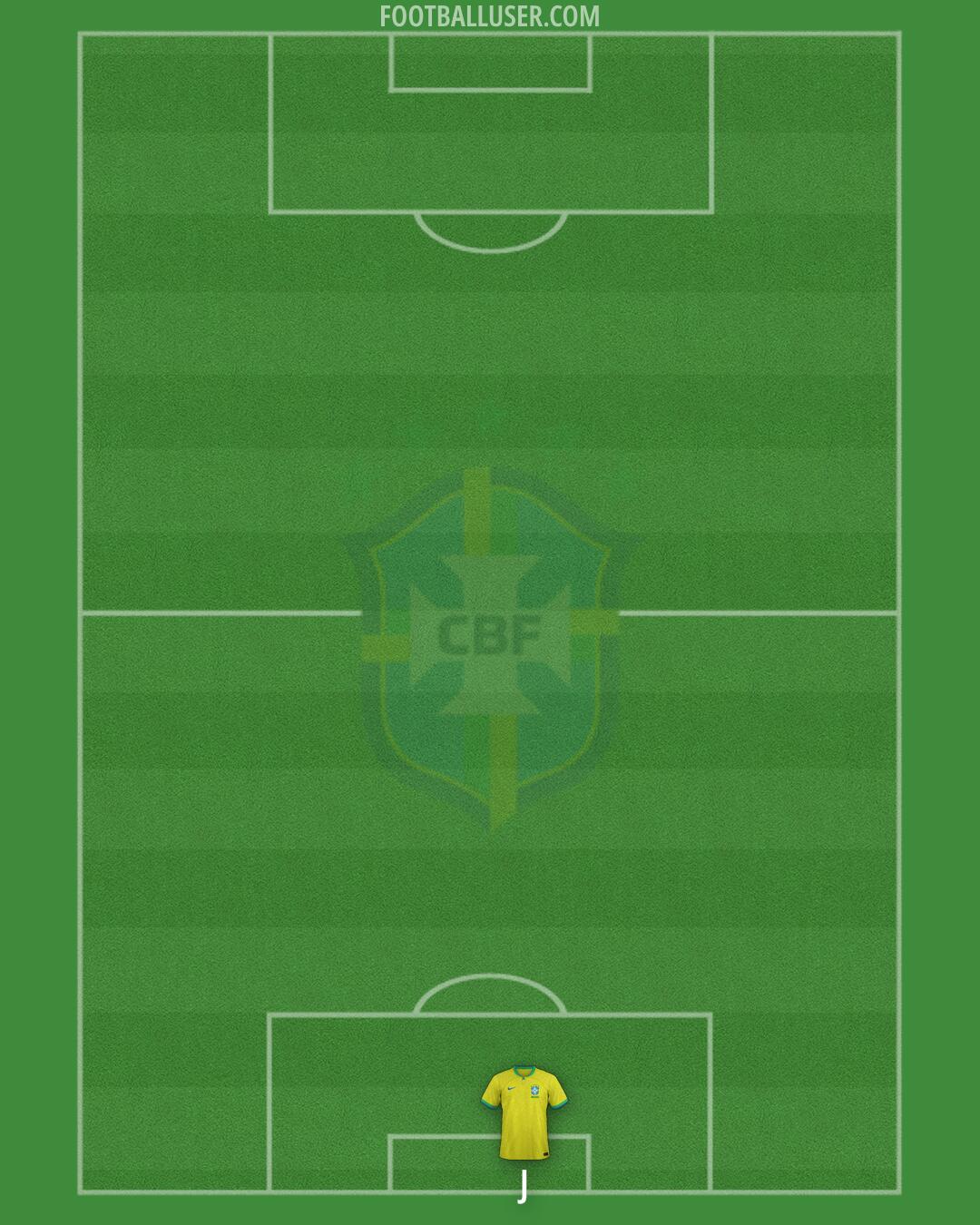 Brazil Formation 2025
