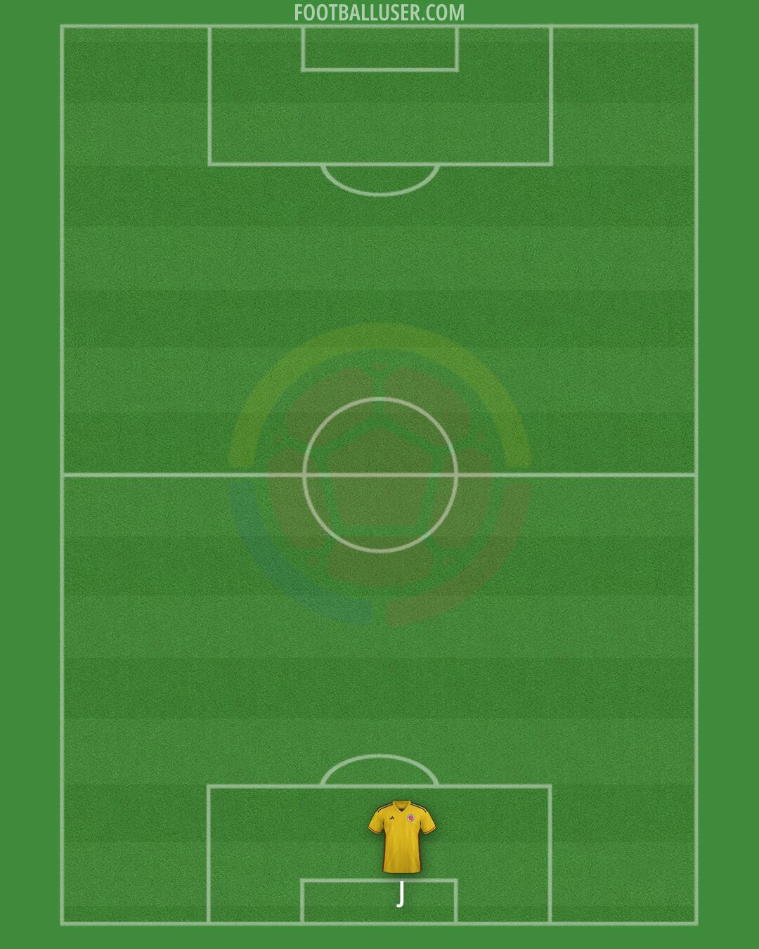 Colombia Formation 2025